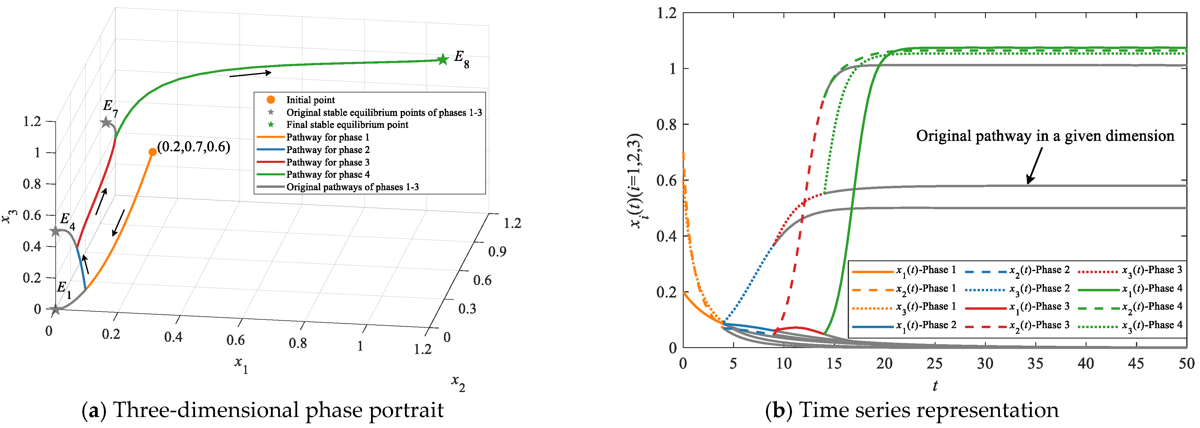 Systems 13 01063 g007