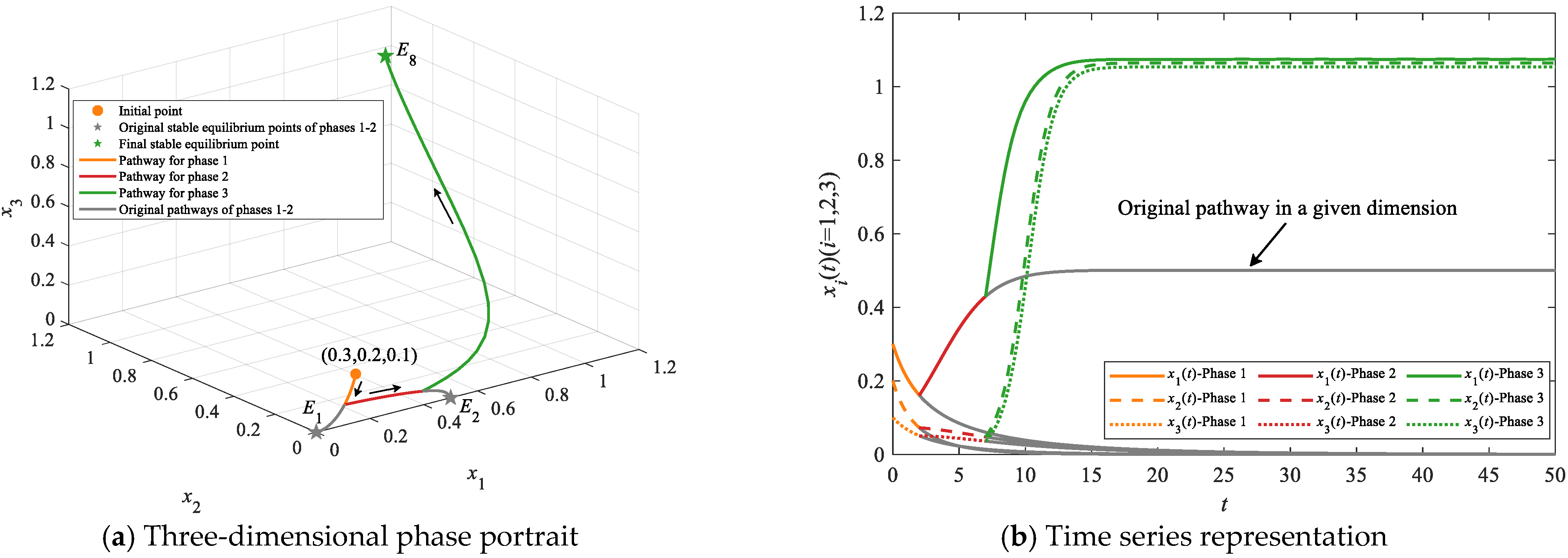 Systems 13 01063 g008