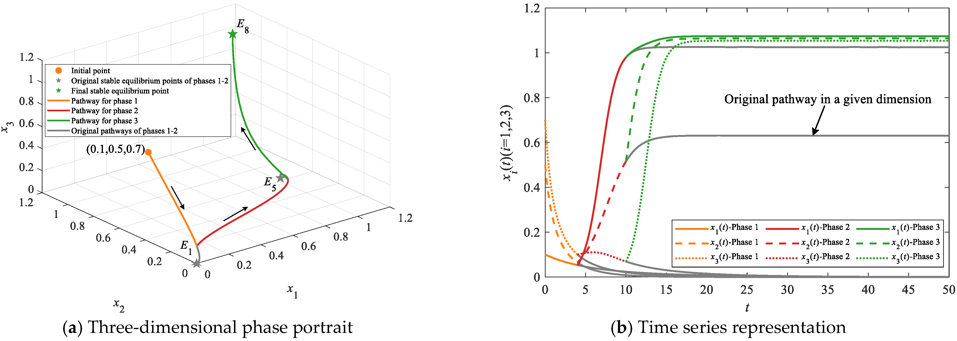Systems 13 01063 g009