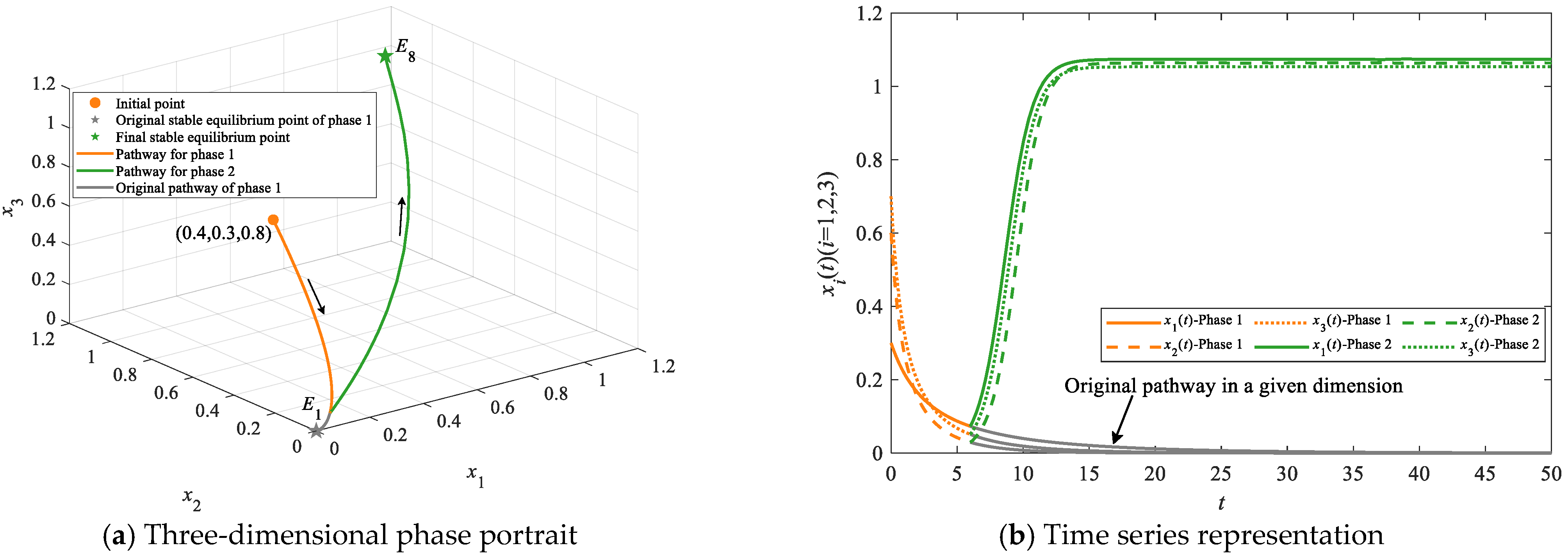 Systems 13 01063 g010