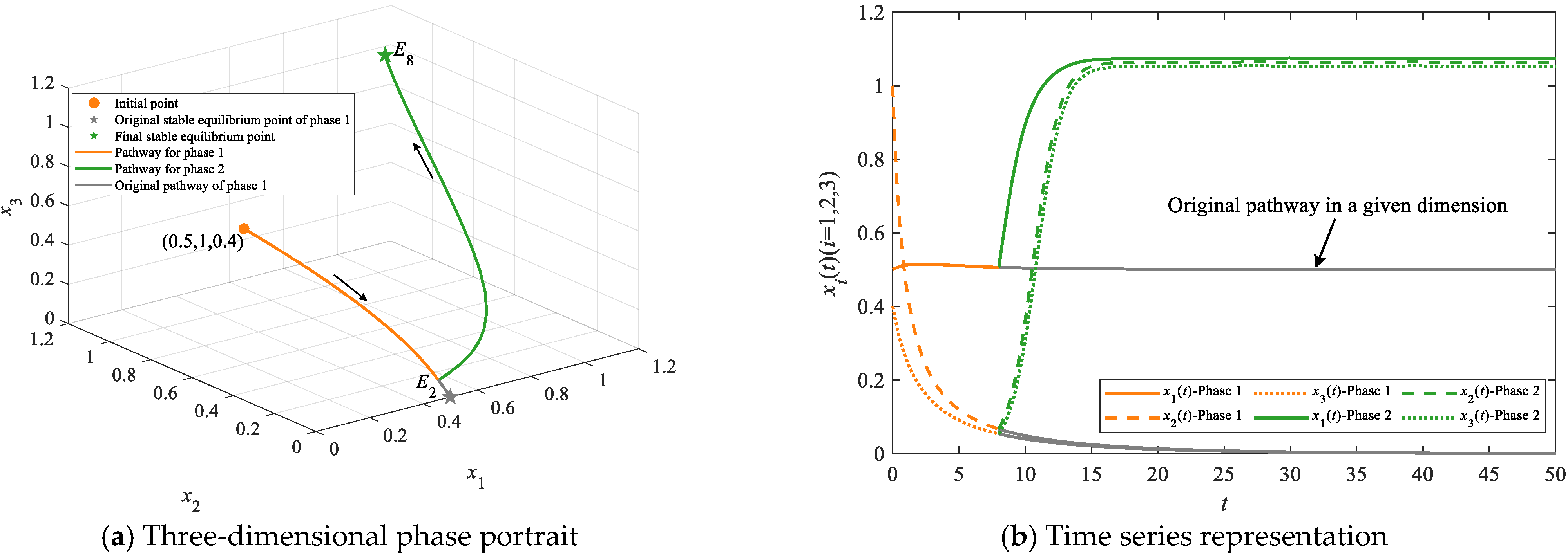 Systems 13 01063 g011