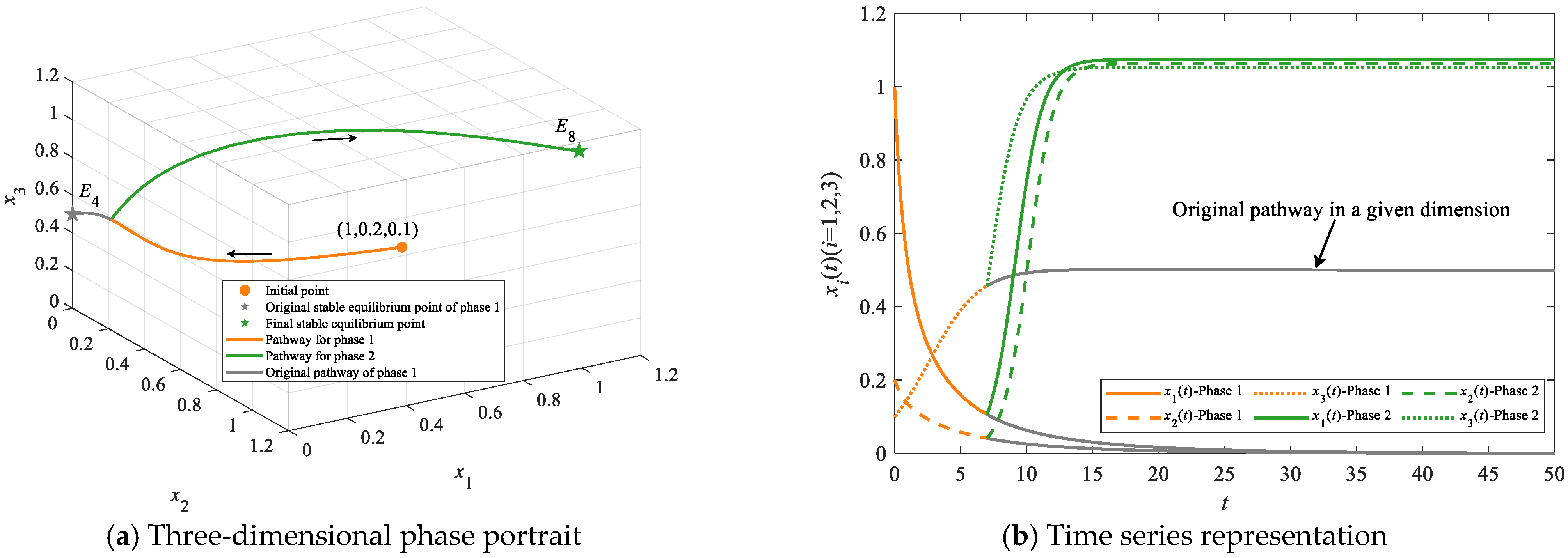 Systems 13 01063 g013
