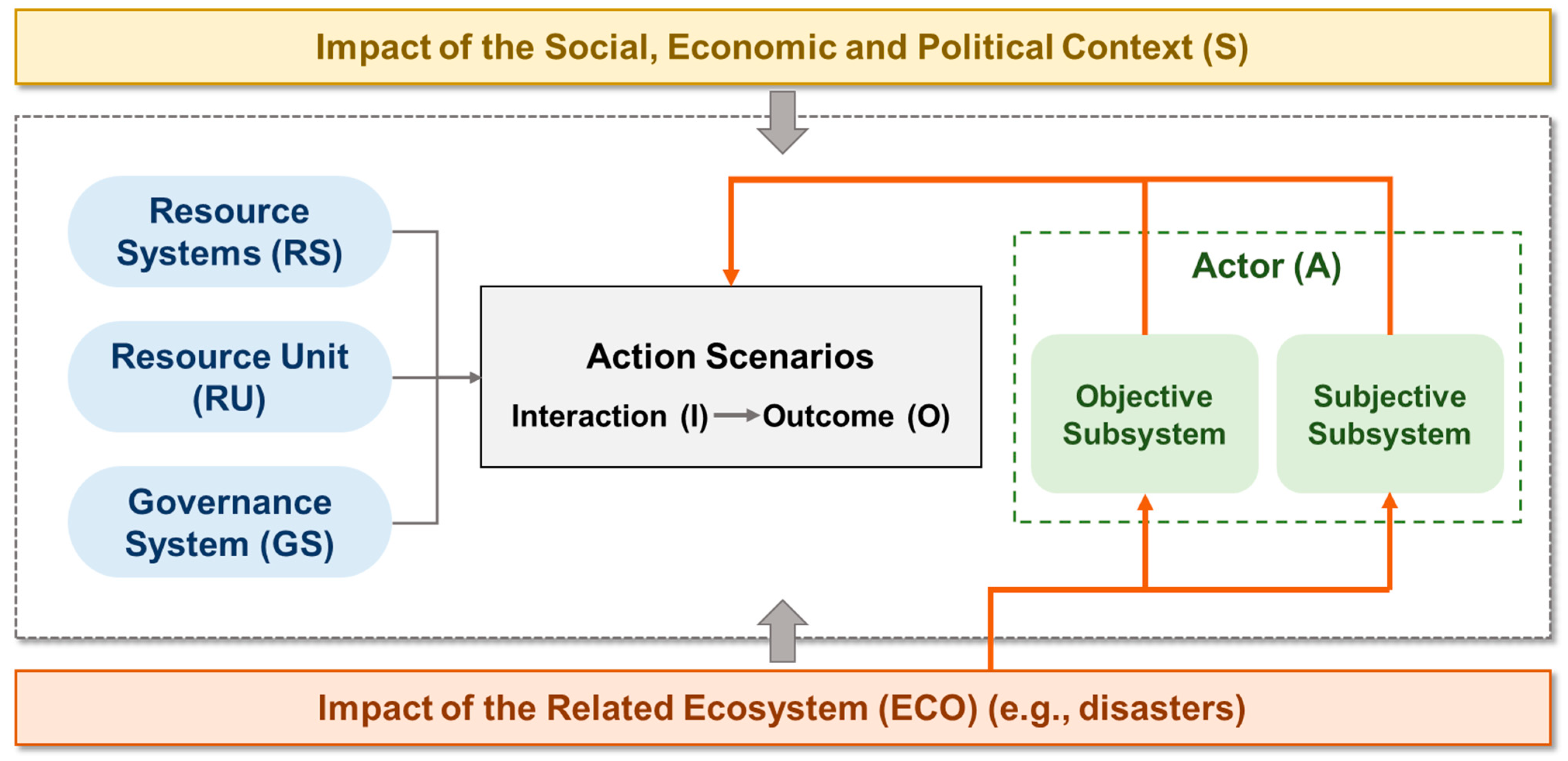 Systems 13 01065 g001 Systems 13 01065 g001