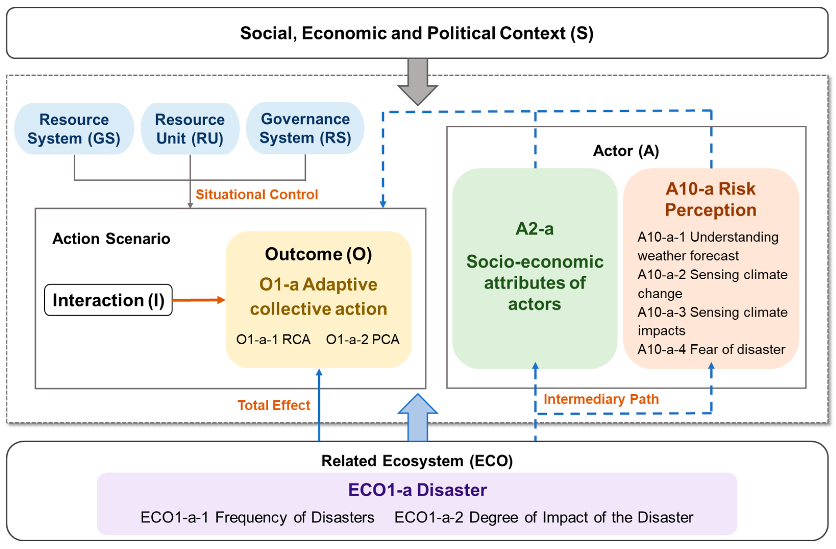 Systems 13 01065 g002 Systems 13 01065 g002