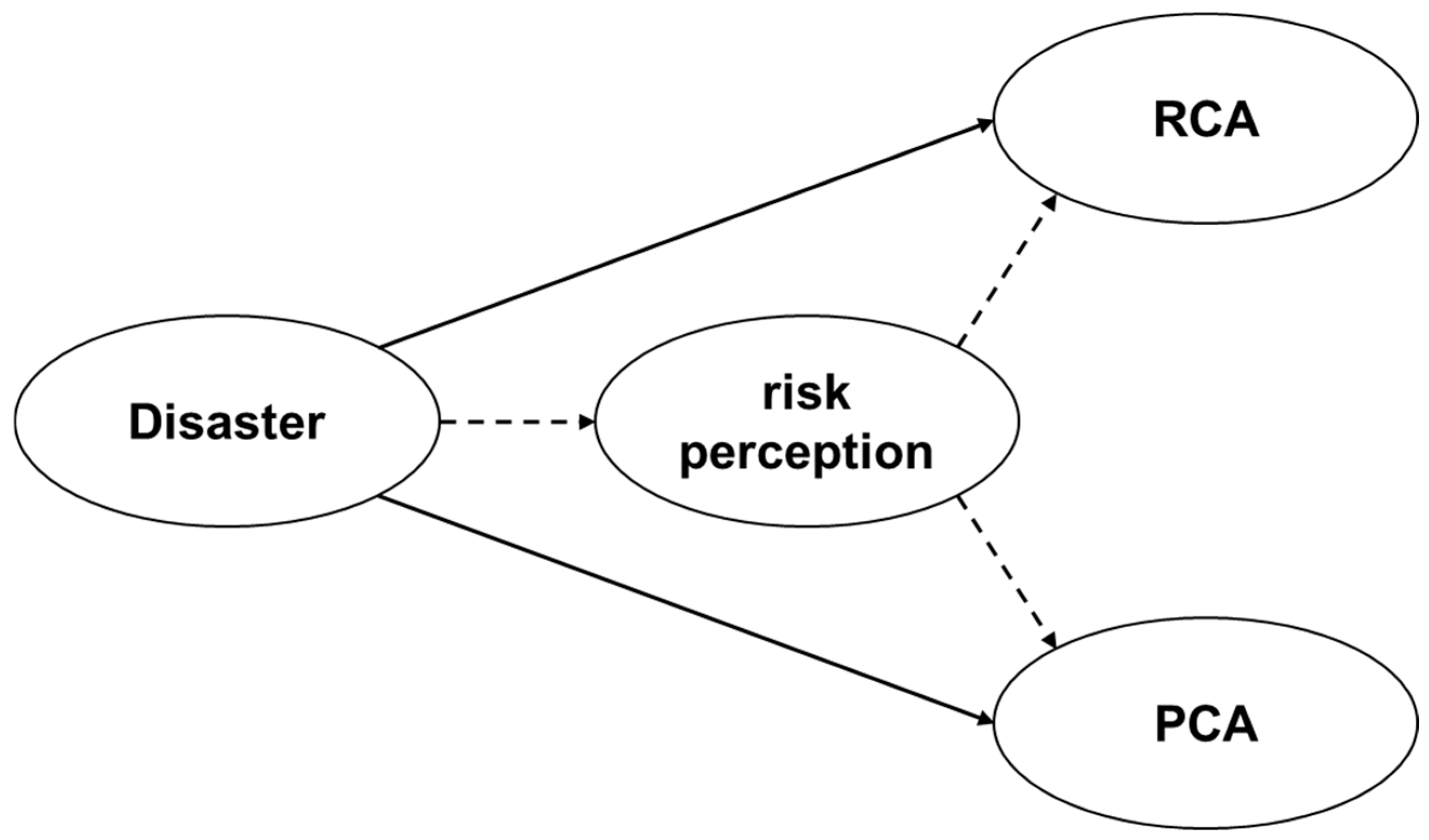 Systems 13 01065 g004 Systems 13 01065 g004