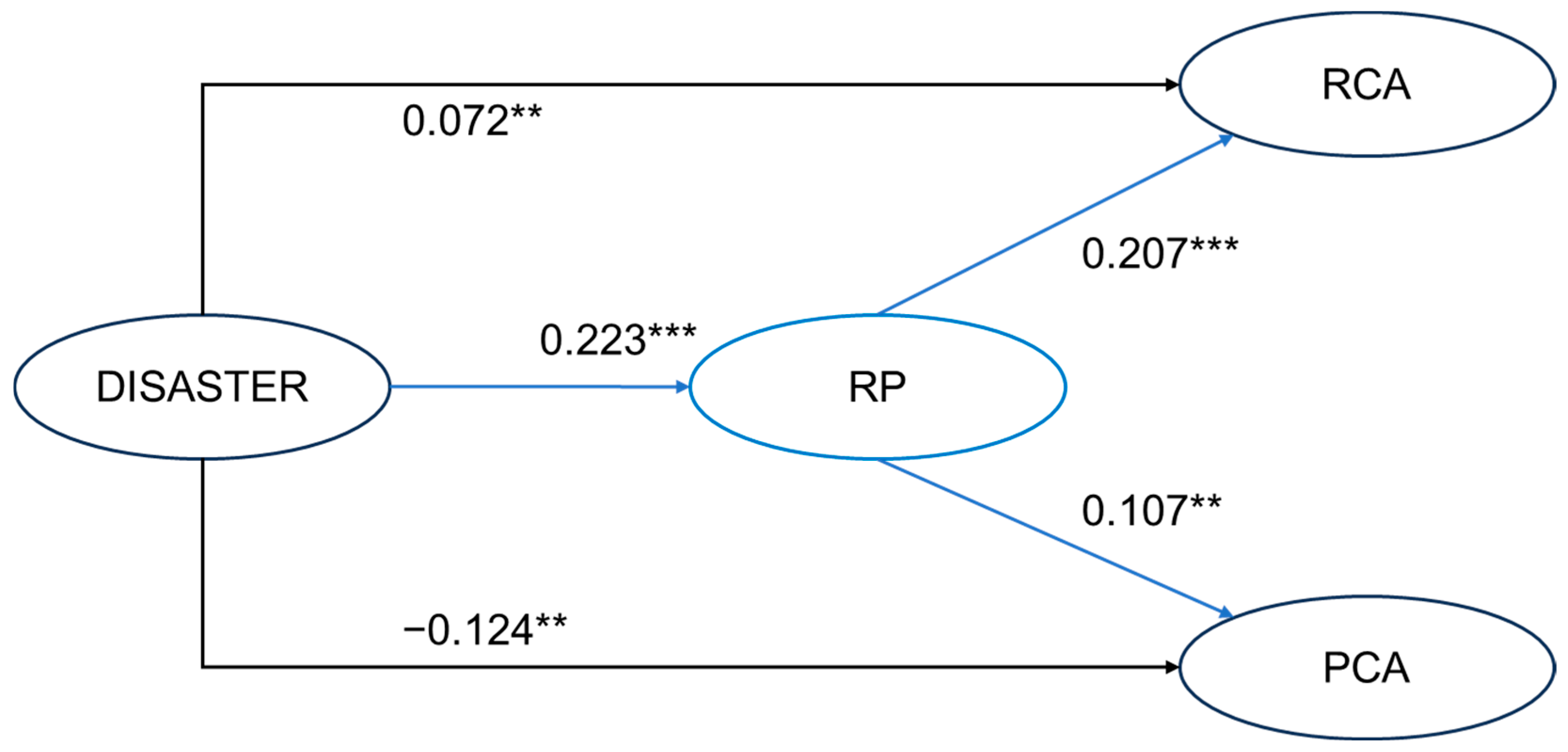 Systems 13 01065 g005 Systems 13 01065 g005