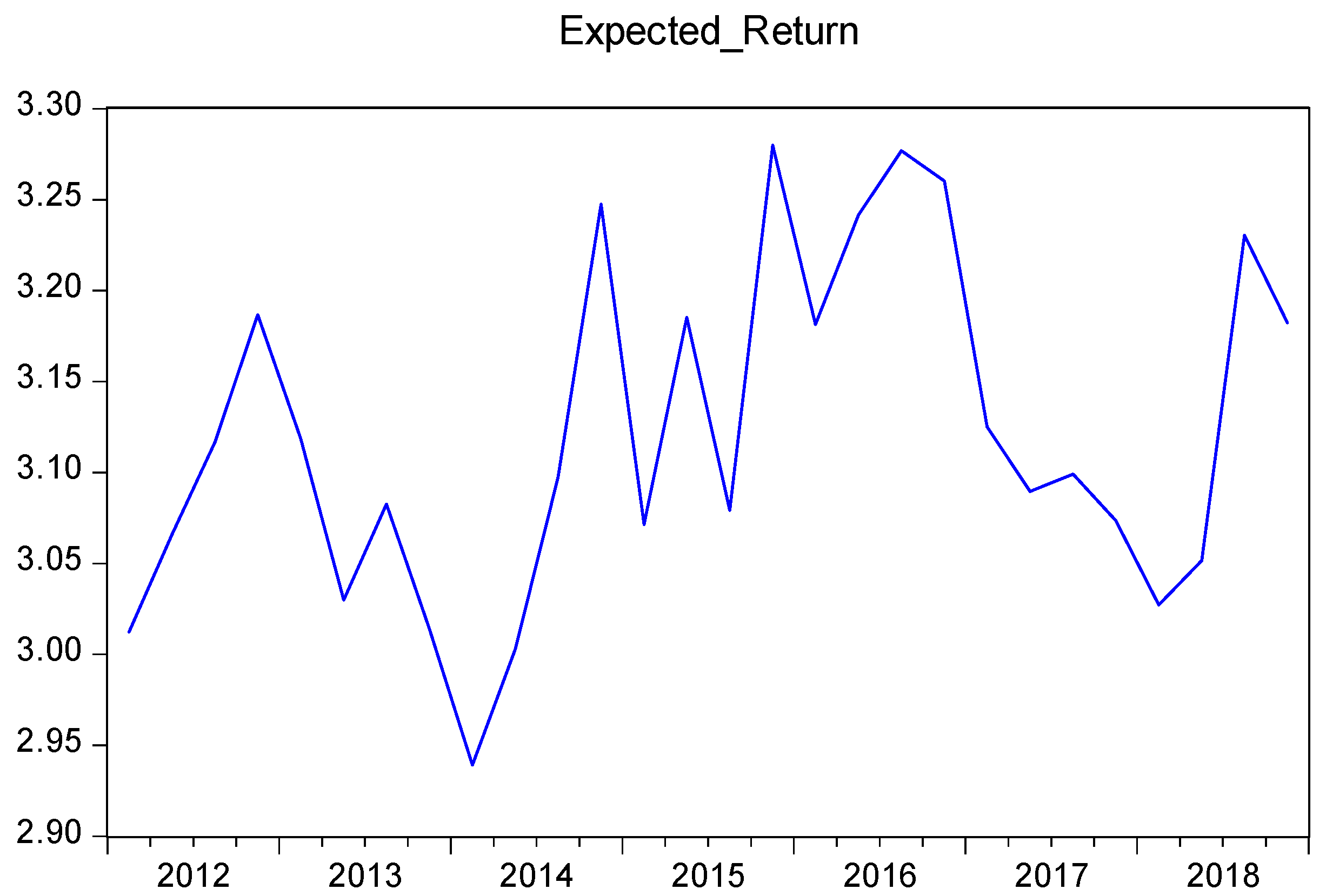 Systems 13 01066 g001