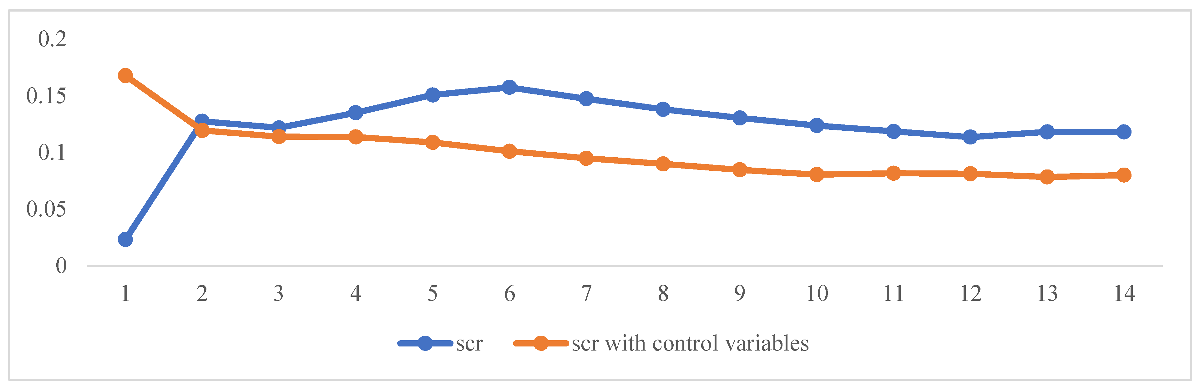 Systems 13 01066 g002