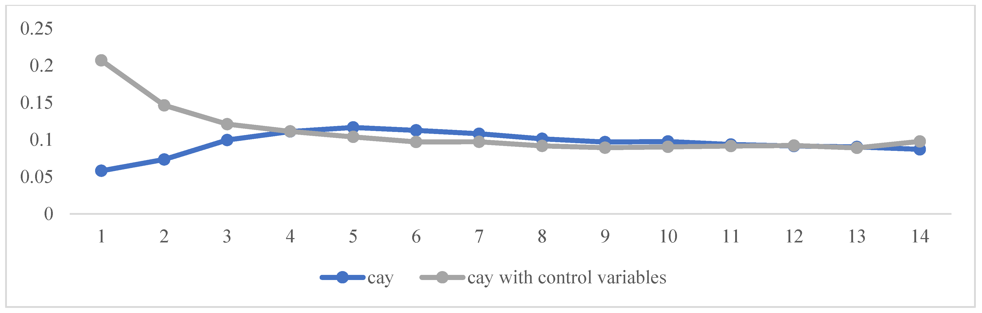 Systems 13 01066 g003