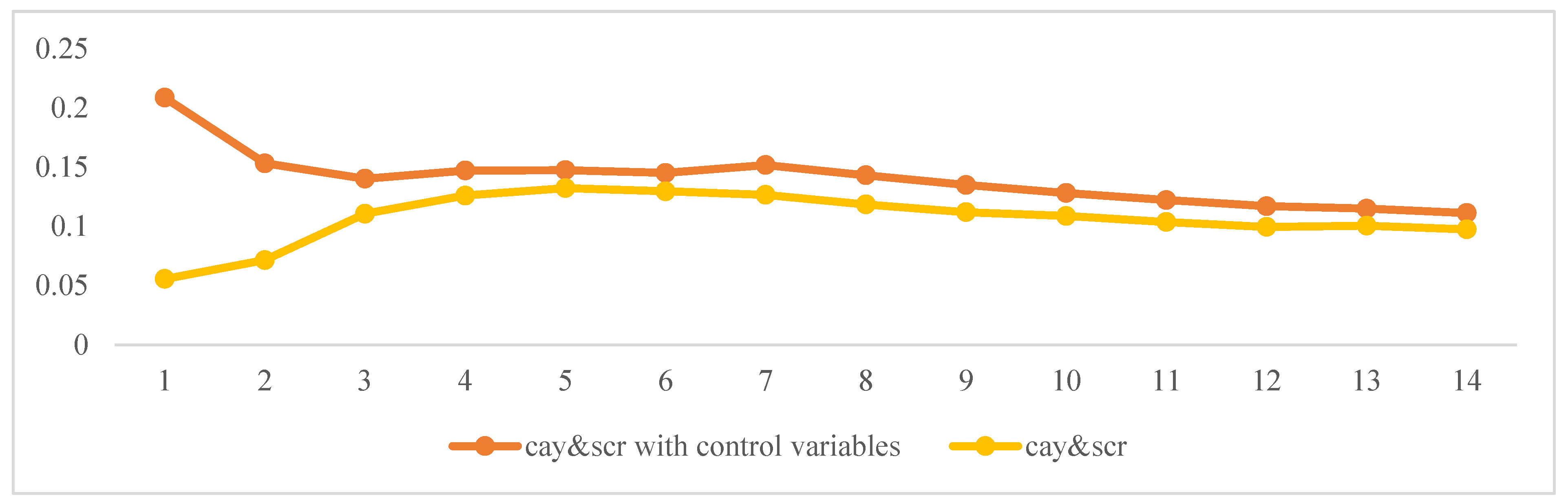 Systems 13 01066 g004