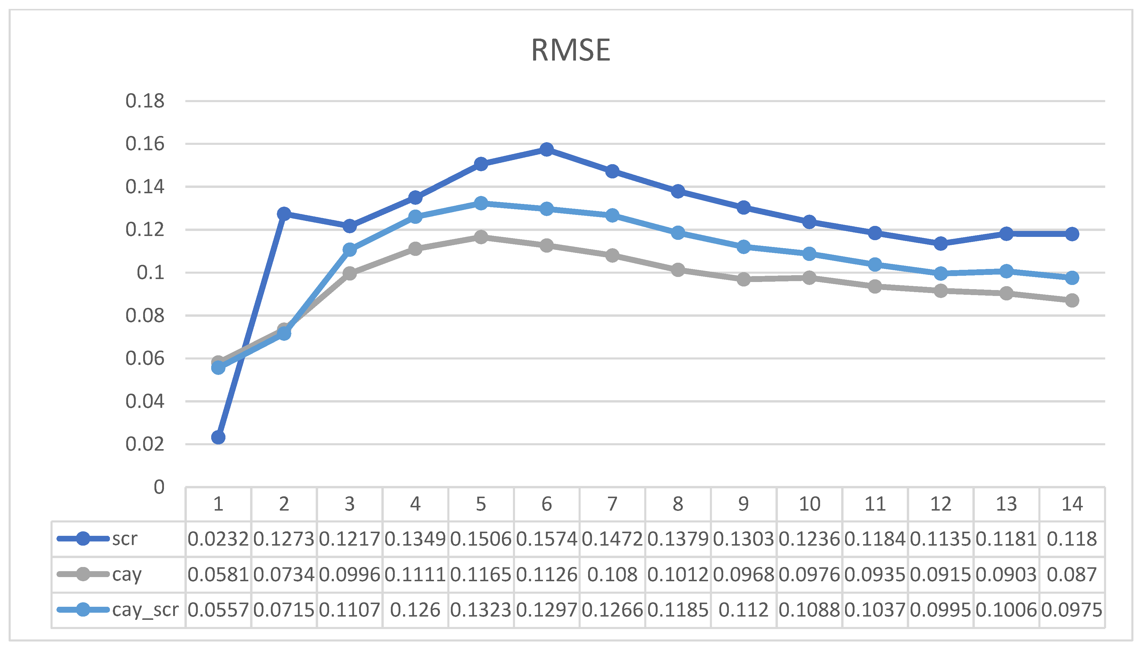 Systems 13 01066 g005