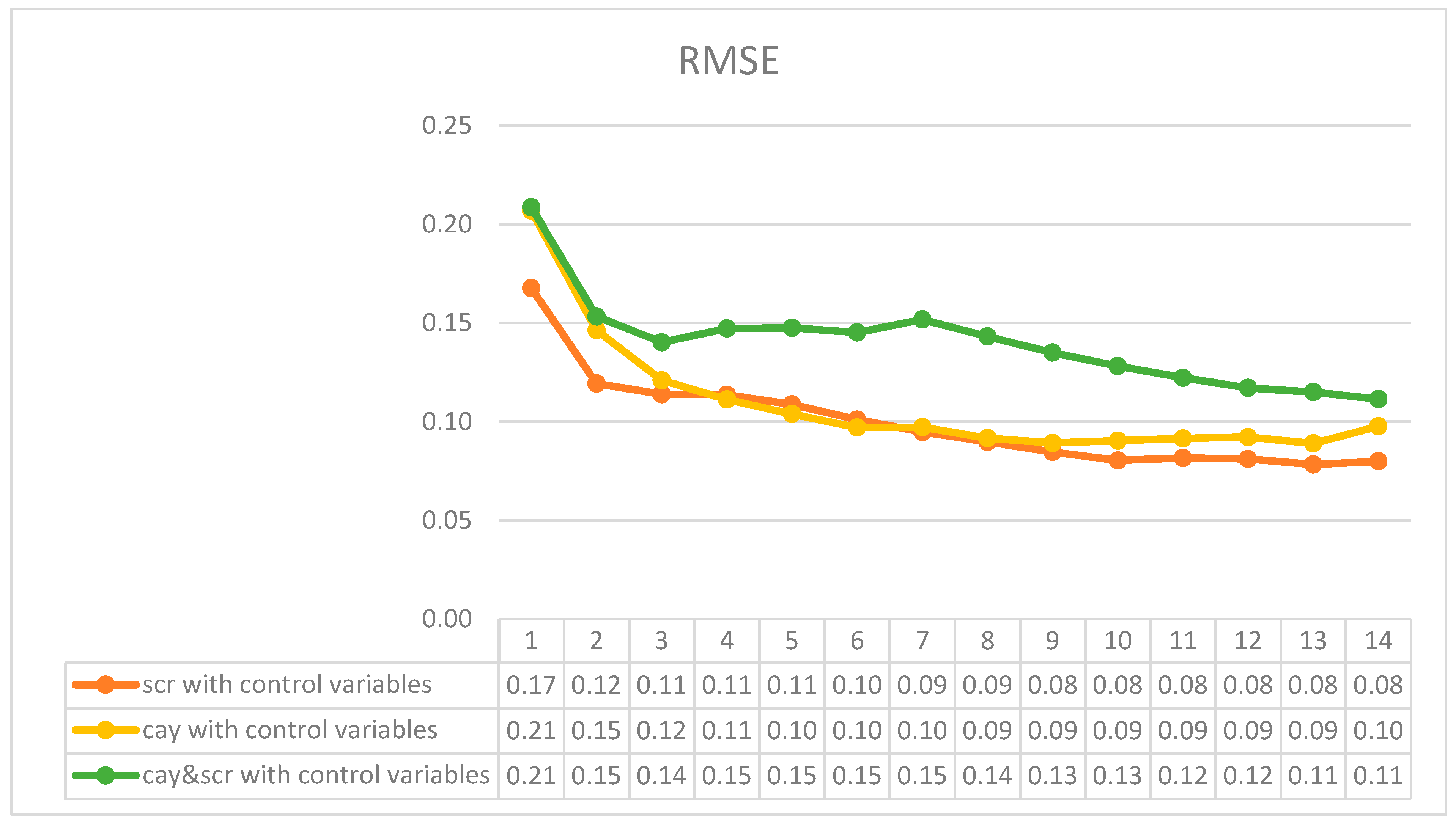 Systems 13 01066 g006