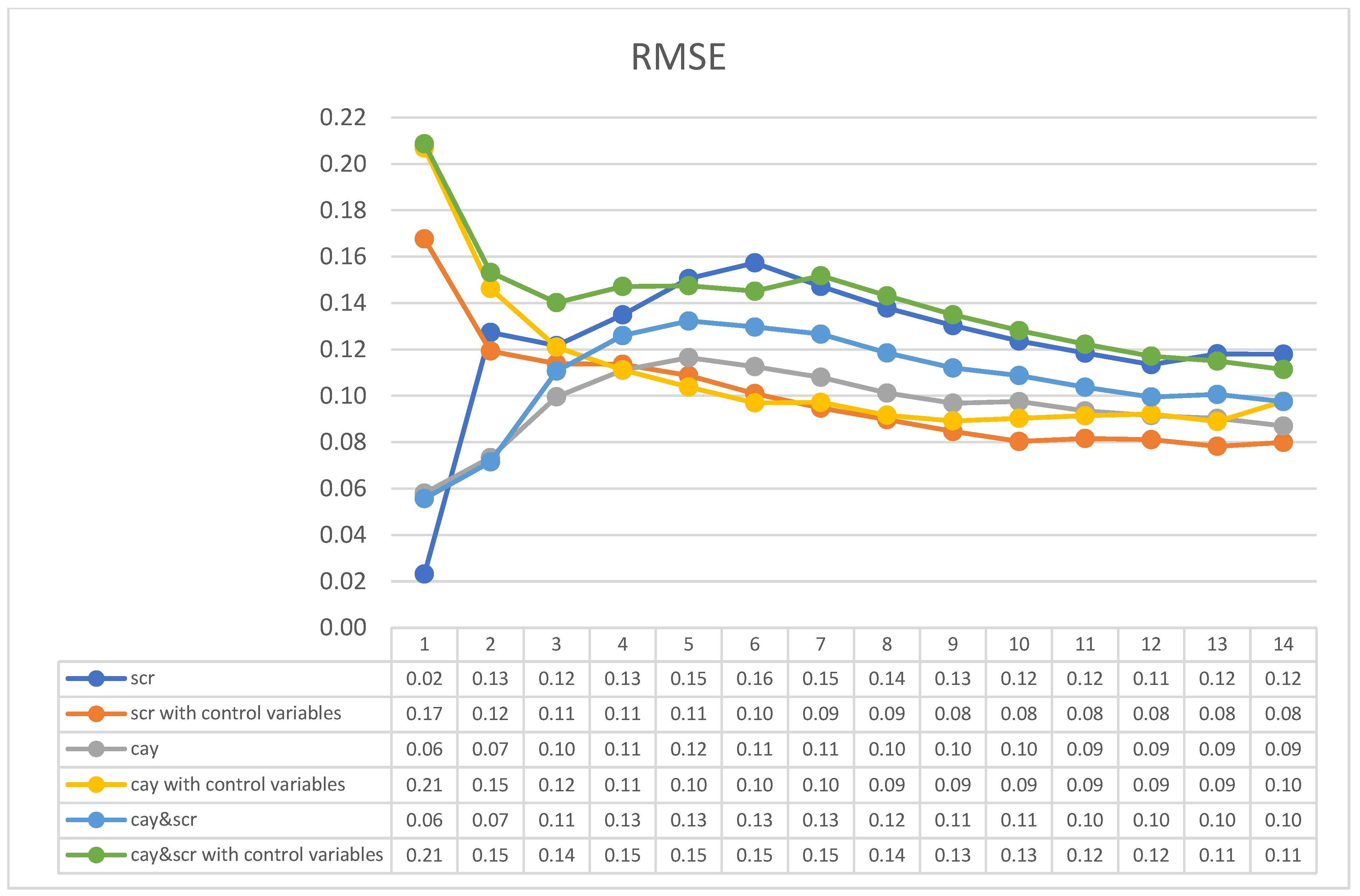 Systems 13 01066 g007
