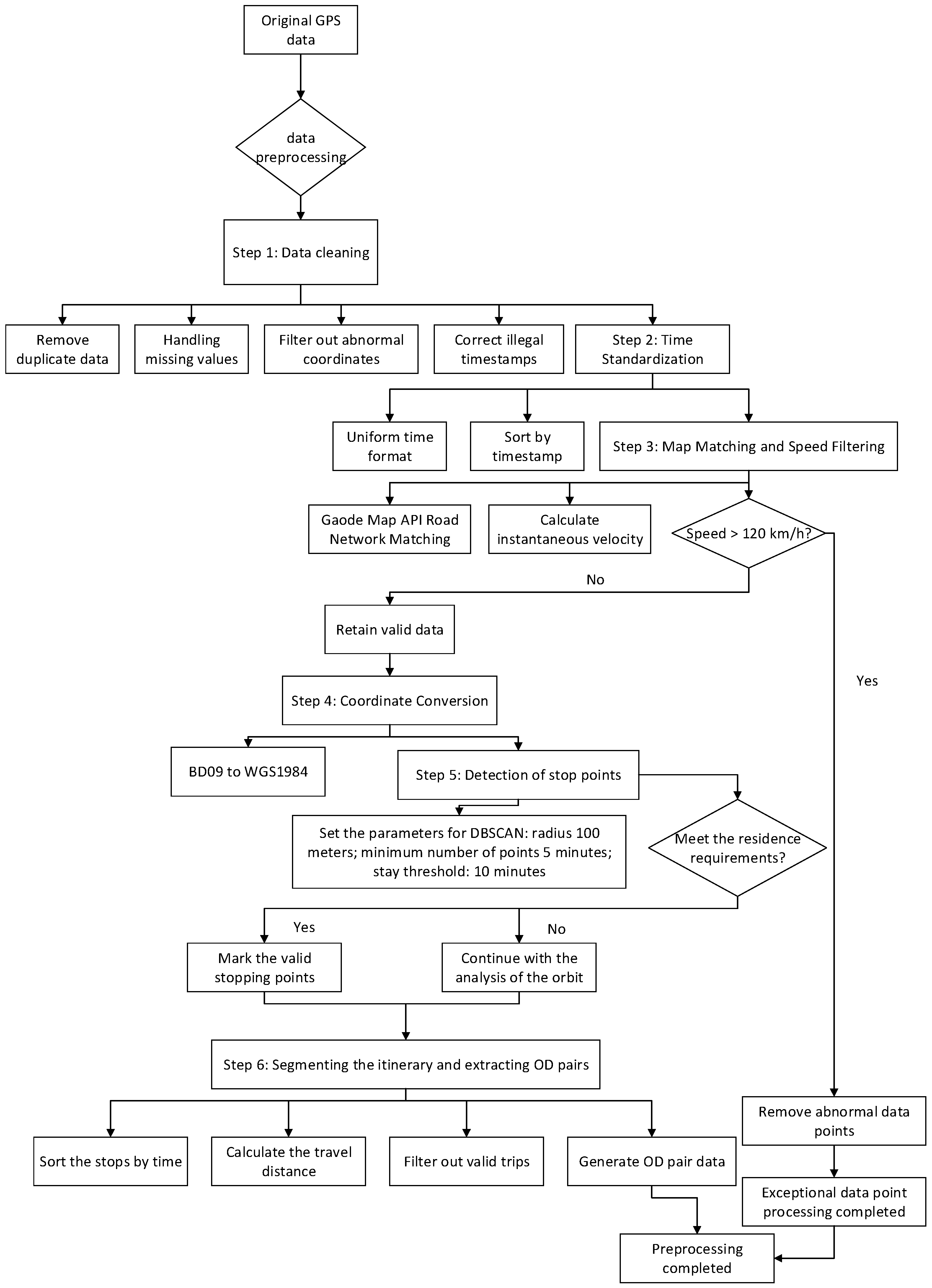 Systems 13 01068 g001