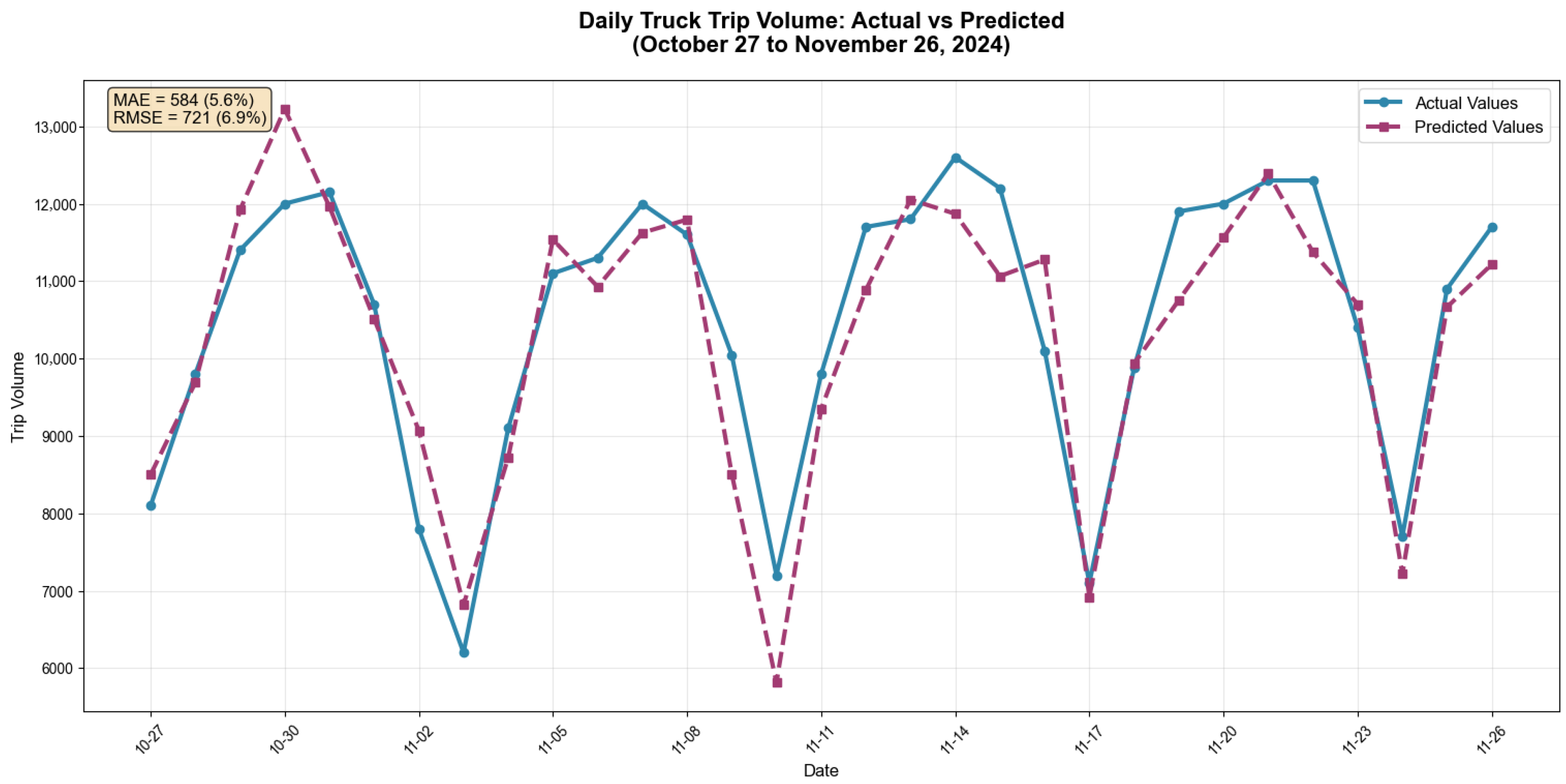 Systems 13 01068 g003