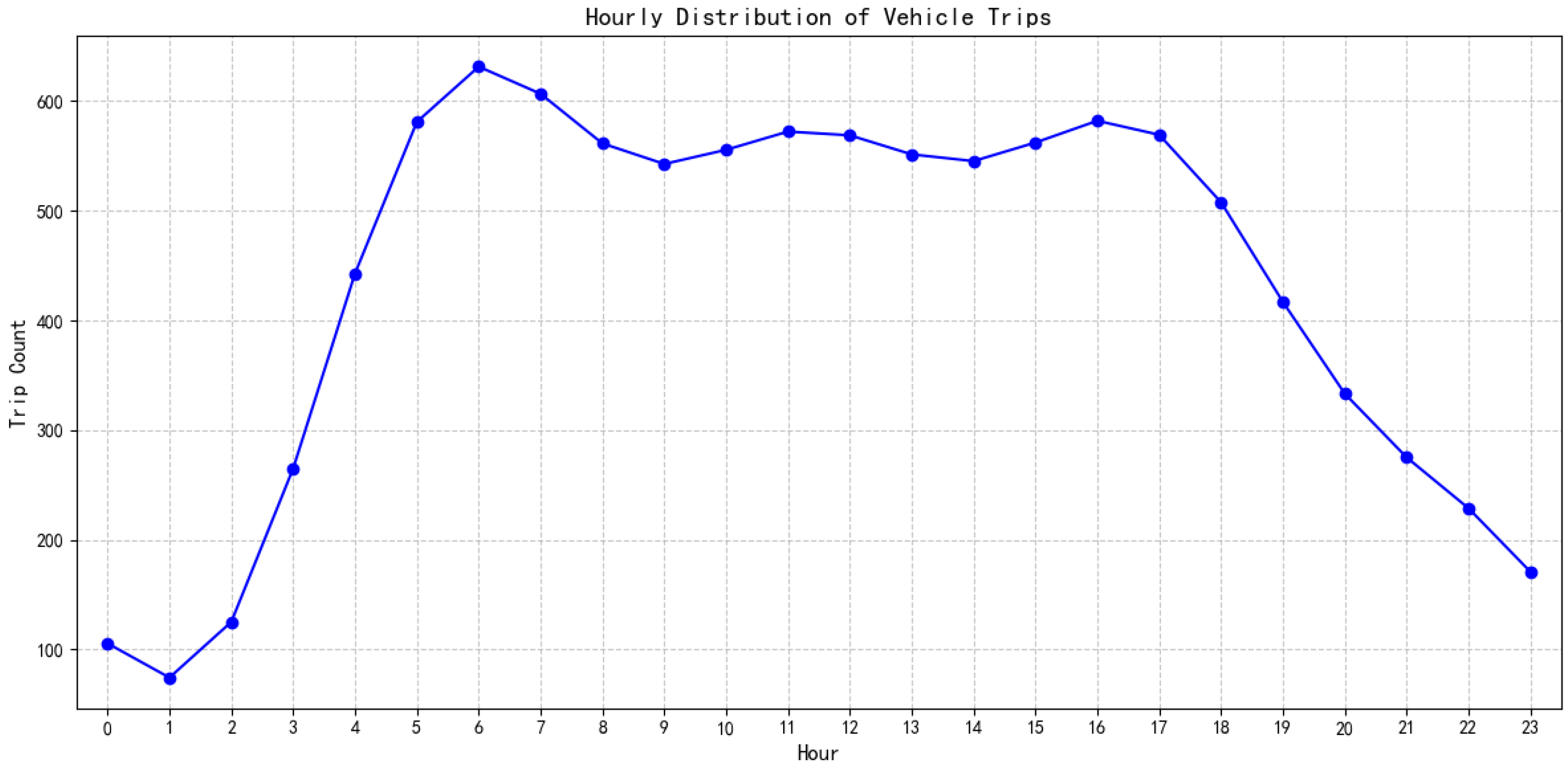 Systems 13 01068 g007