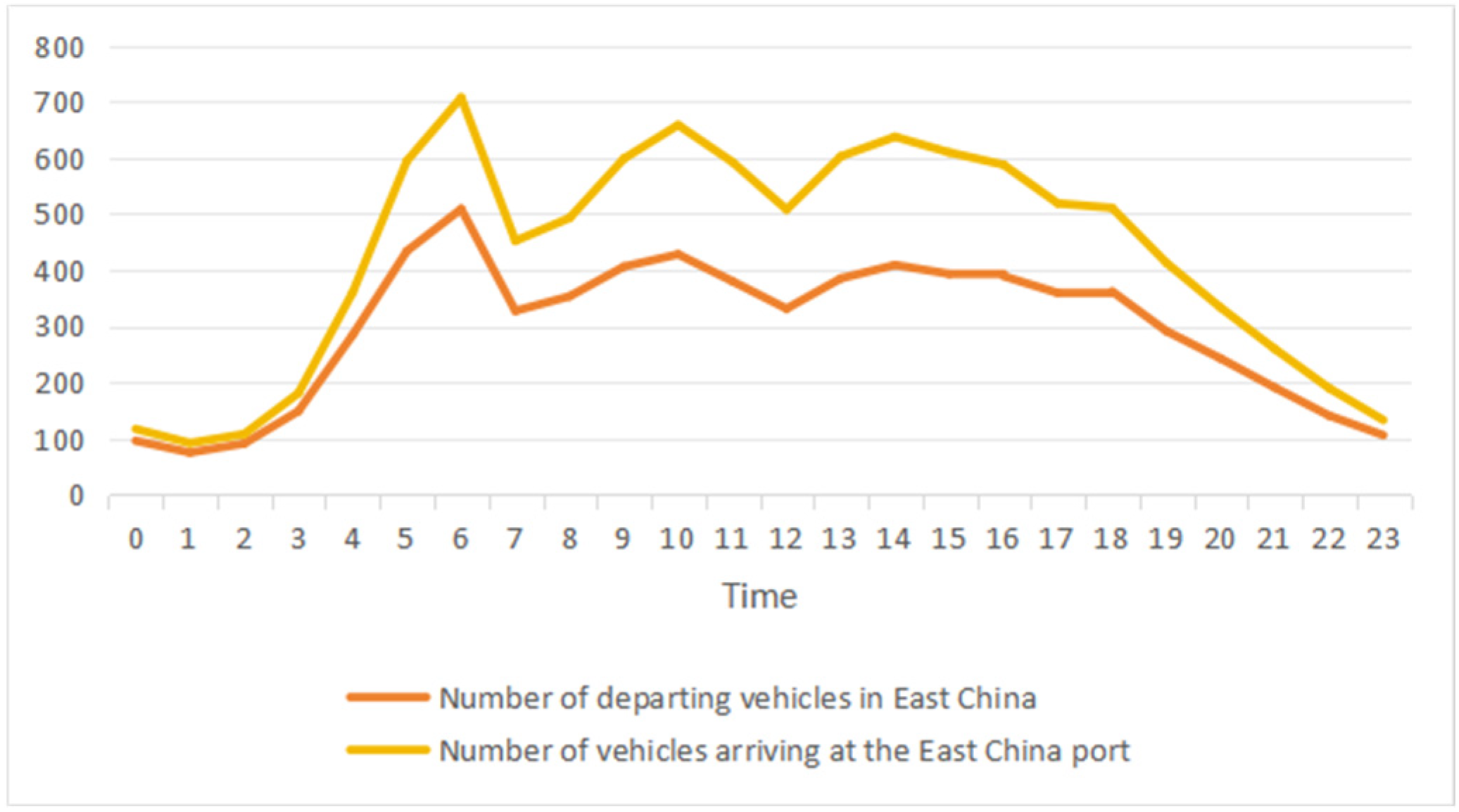 Systems 13 01068 g008