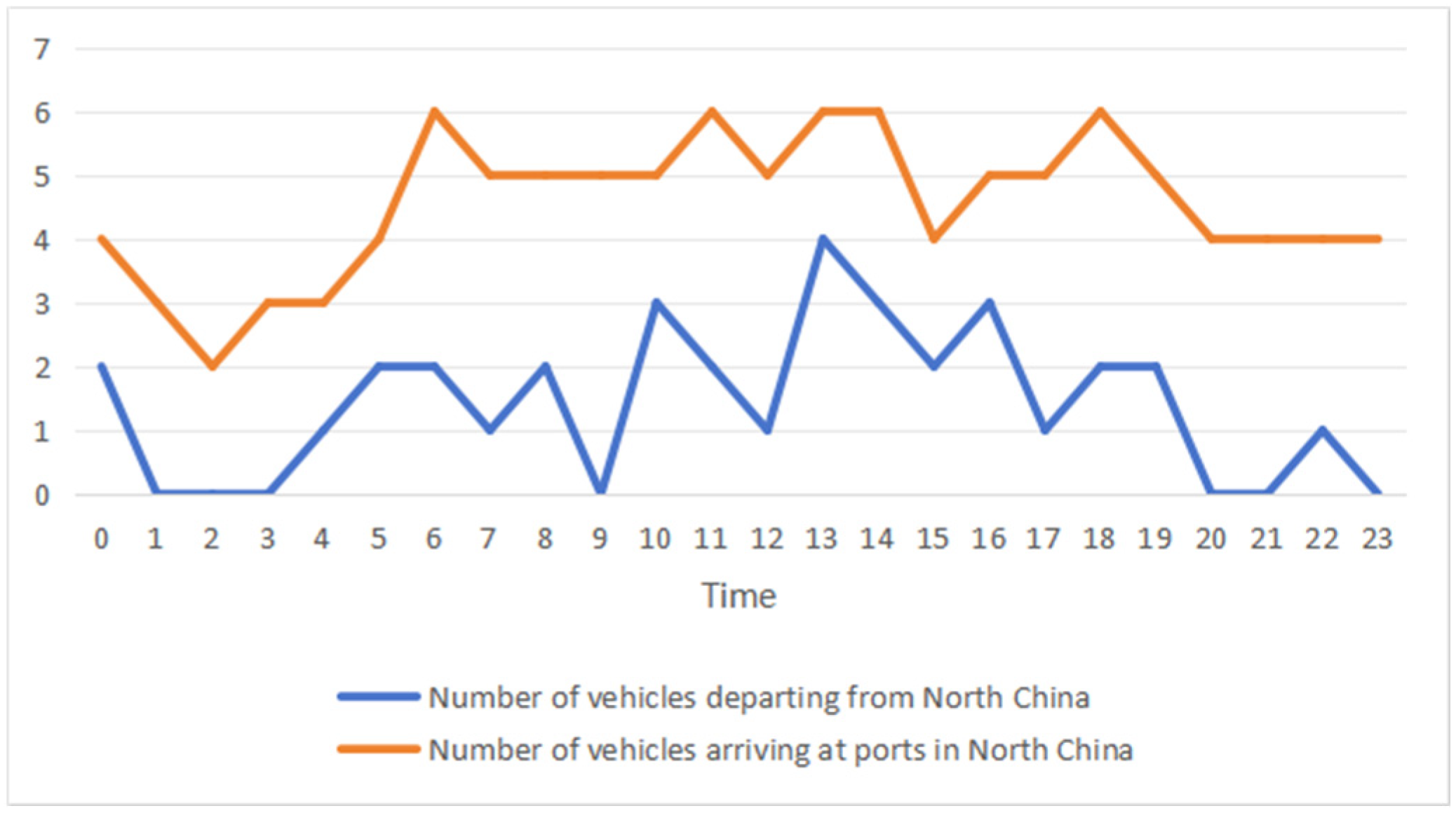 Systems 13 01068 g009