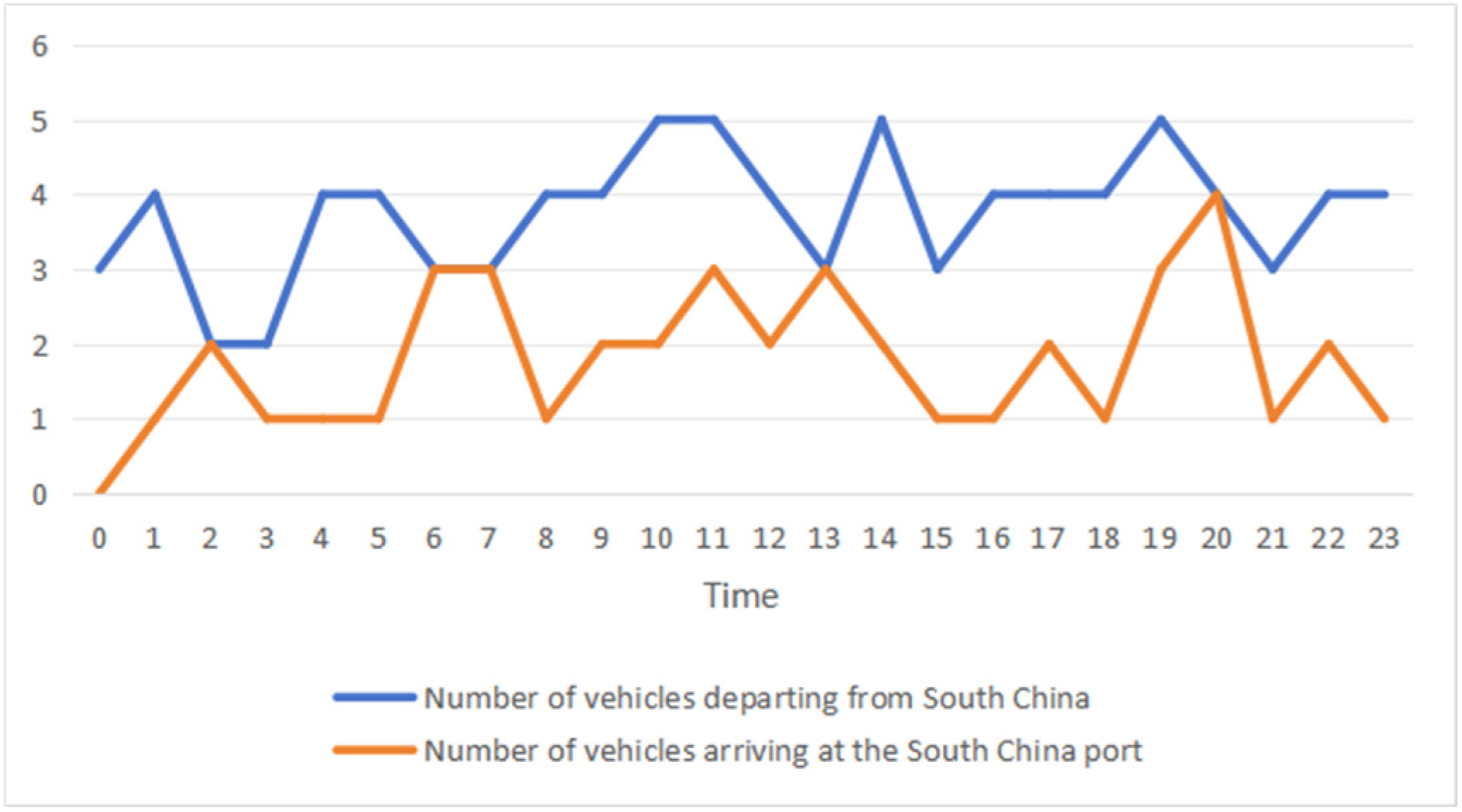 Systems 13 01068 g010