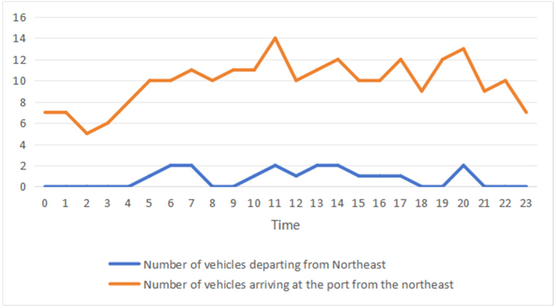Systems 13 01068 g012