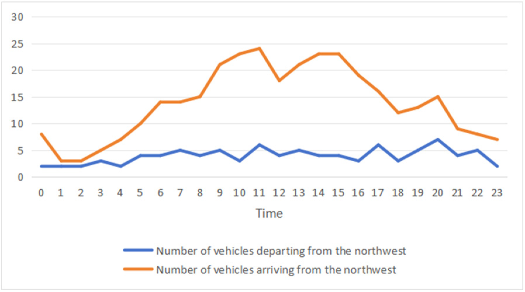 Systems 13 01068 g013
