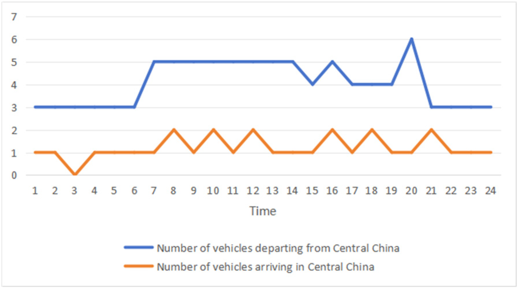 Systems 13 01068 g014