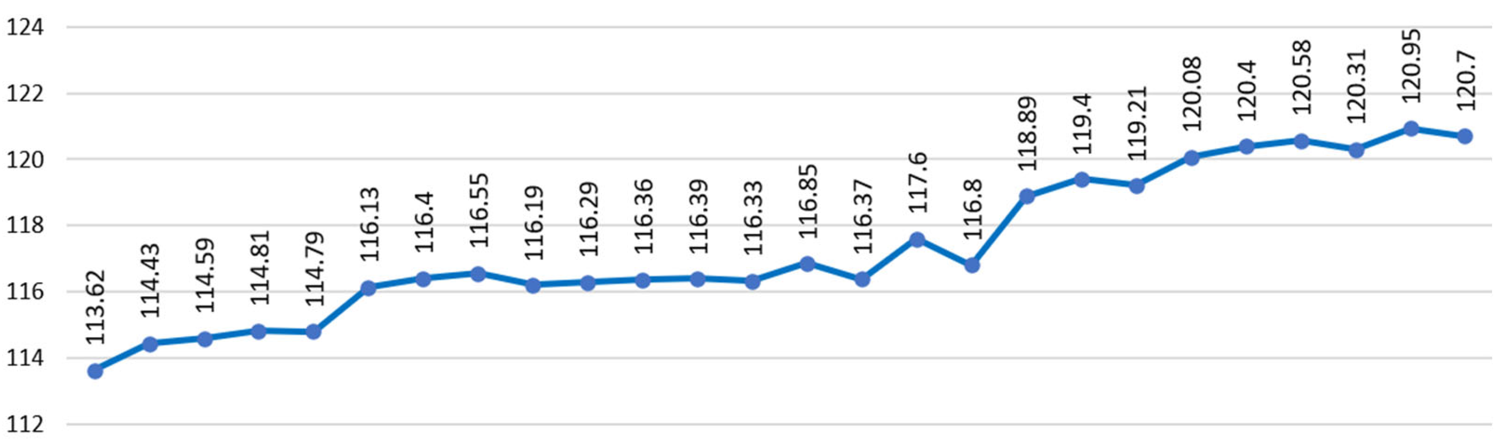 Systems 13 01069 g002