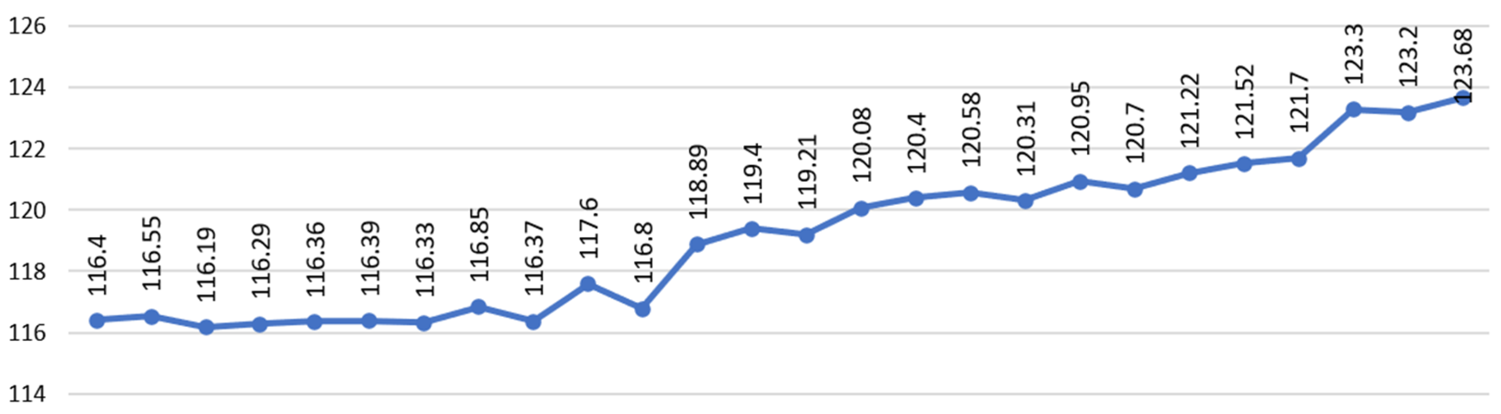 Systems 13 01069 g003