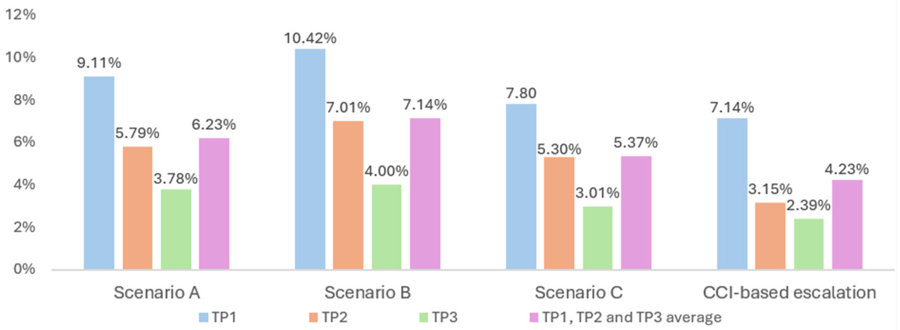 Systems 13 01069 g004