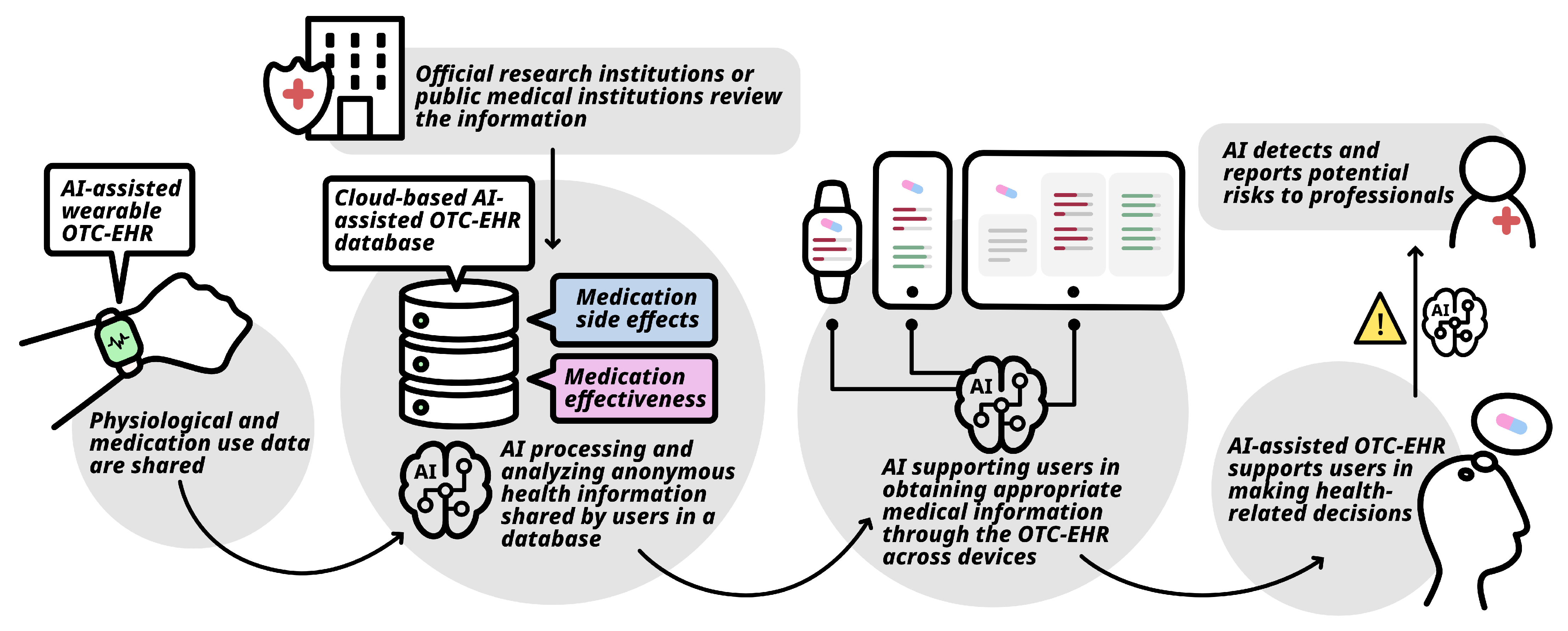 Systems 13 01070 g001