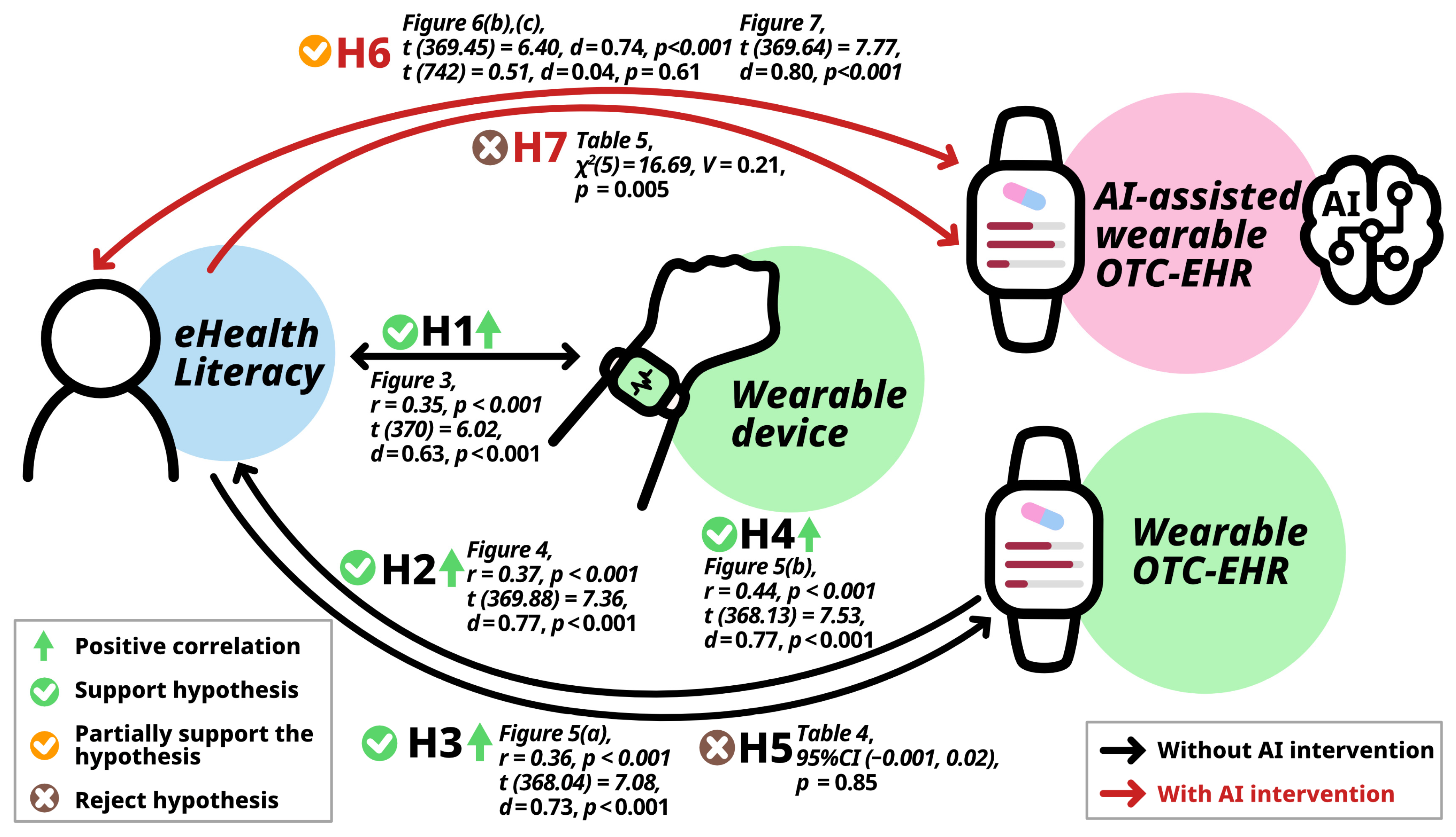 Systems 13 01070 g008