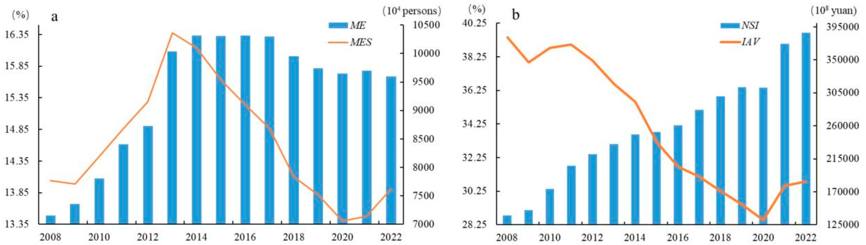 Systems 13 01071 g001