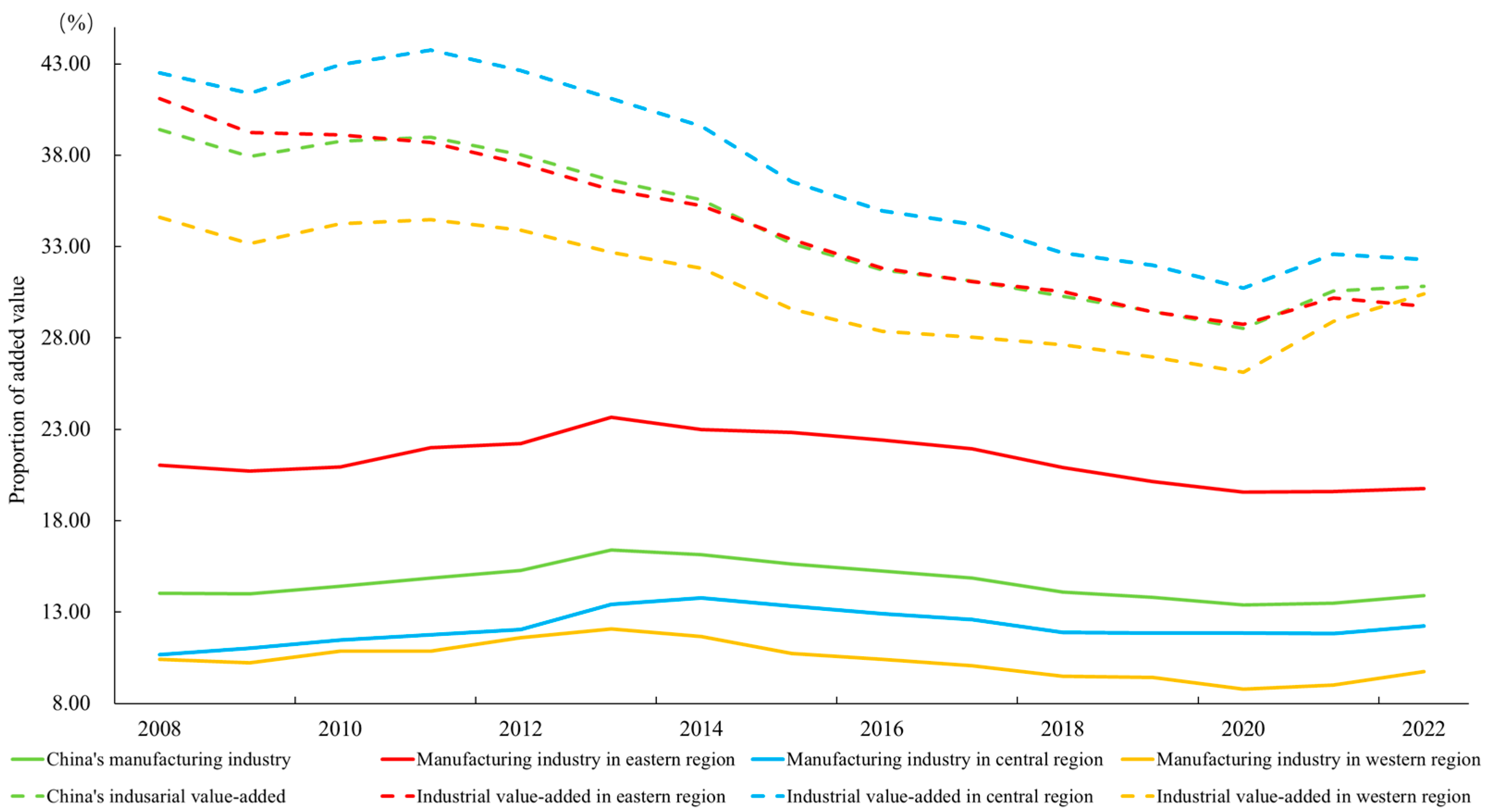 Systems 13 01071 g002