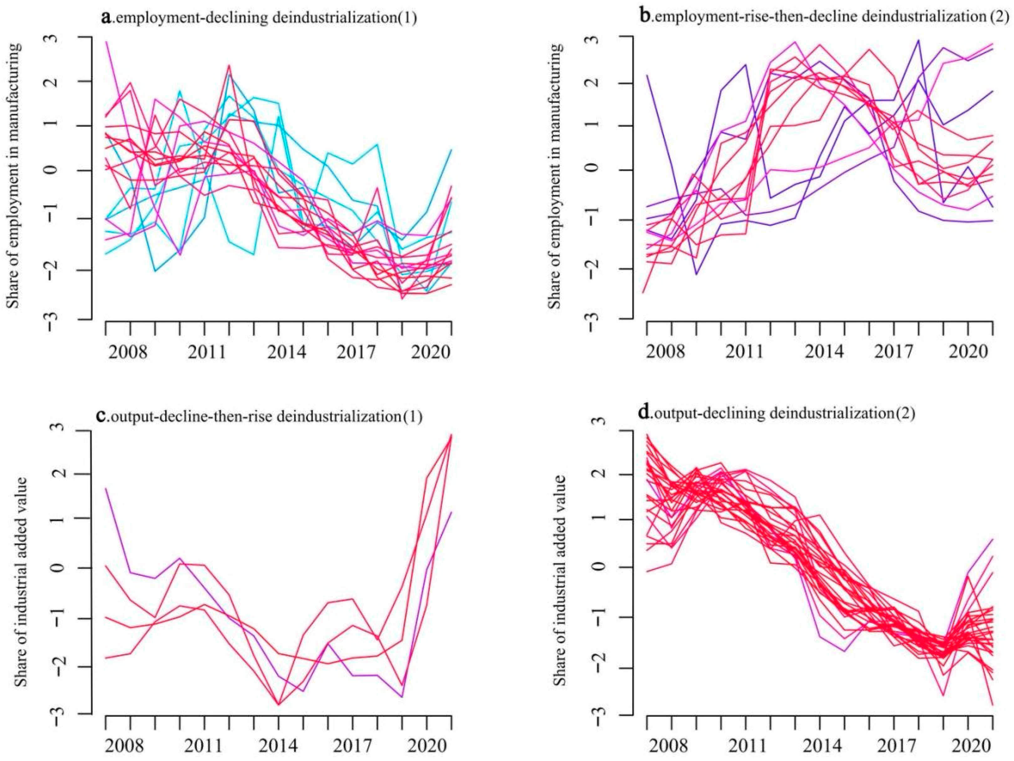 Systems 13 01071 g004