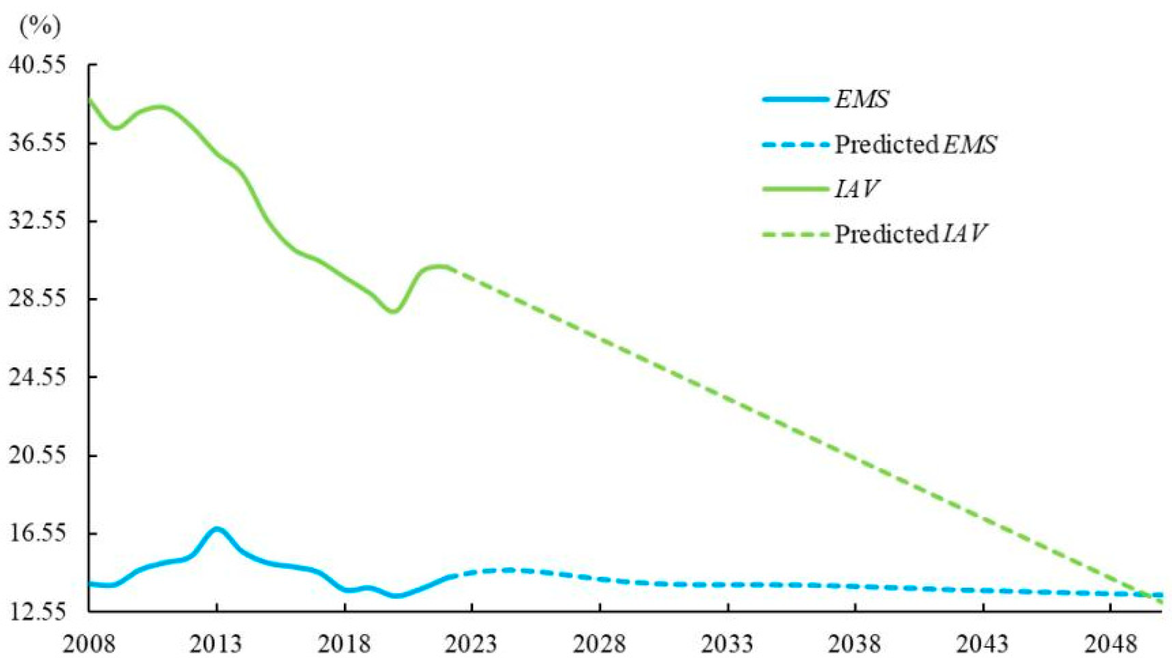Systems 13 01071 g006