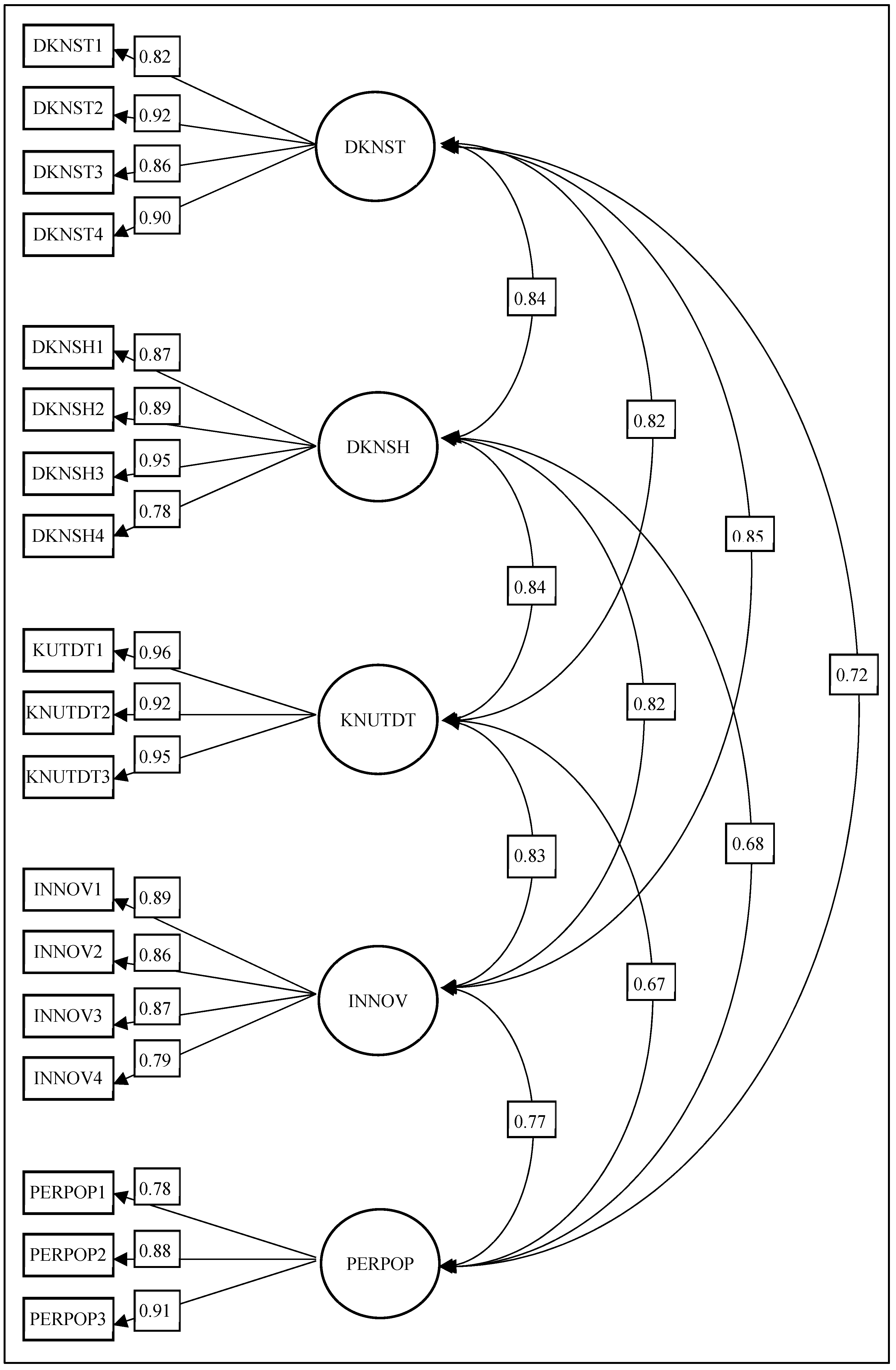 Systems 13 01073 g002