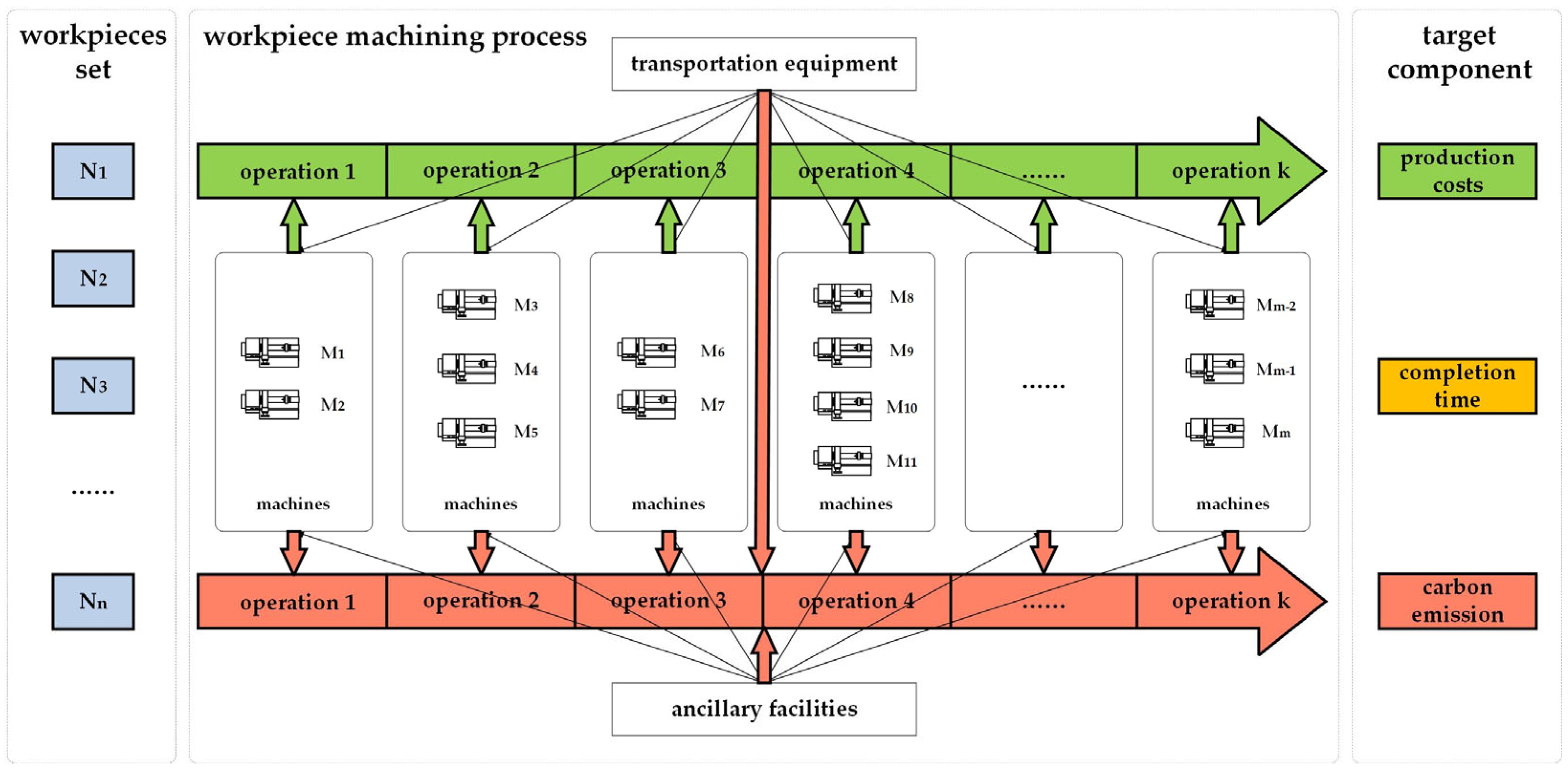 Systems 13 01074 g001