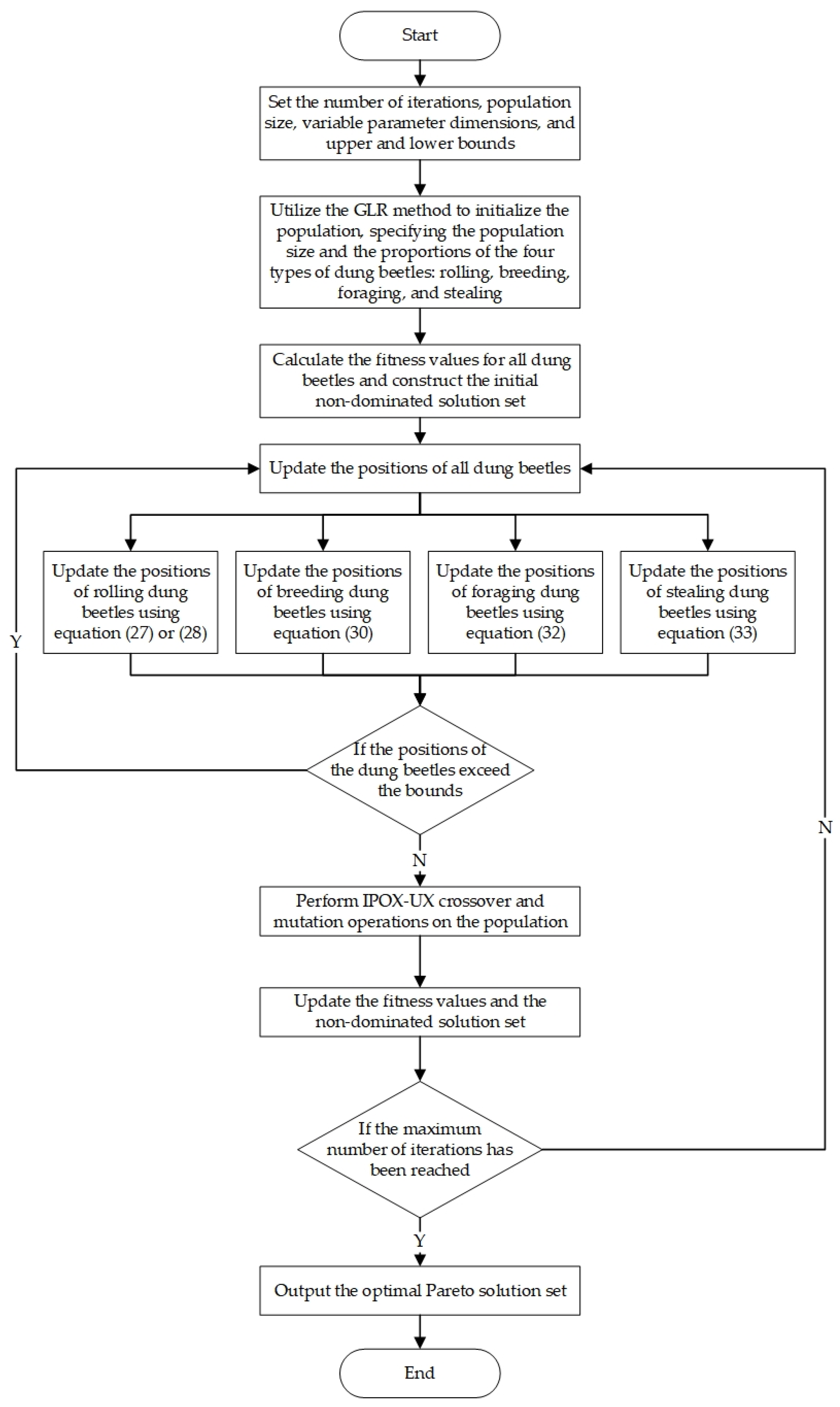 Systems 13 01074 g002