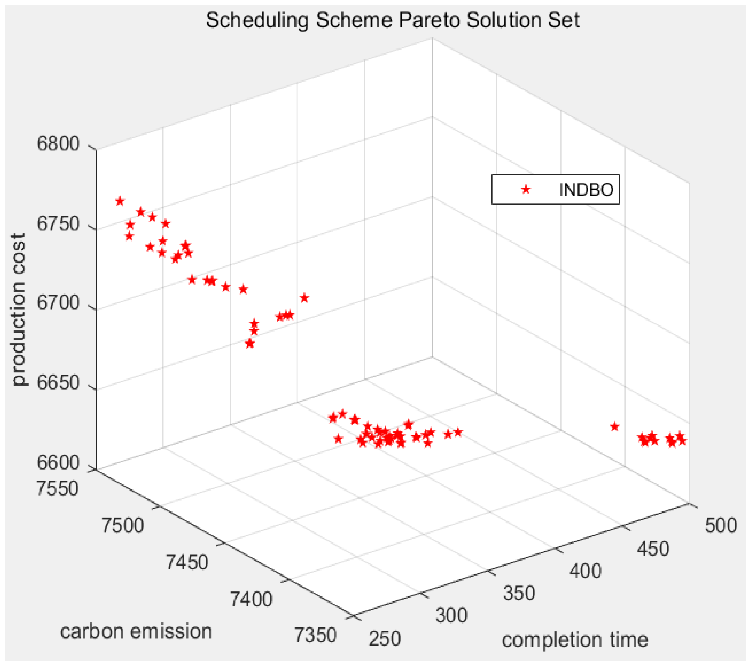 Systems 13 01074 g003