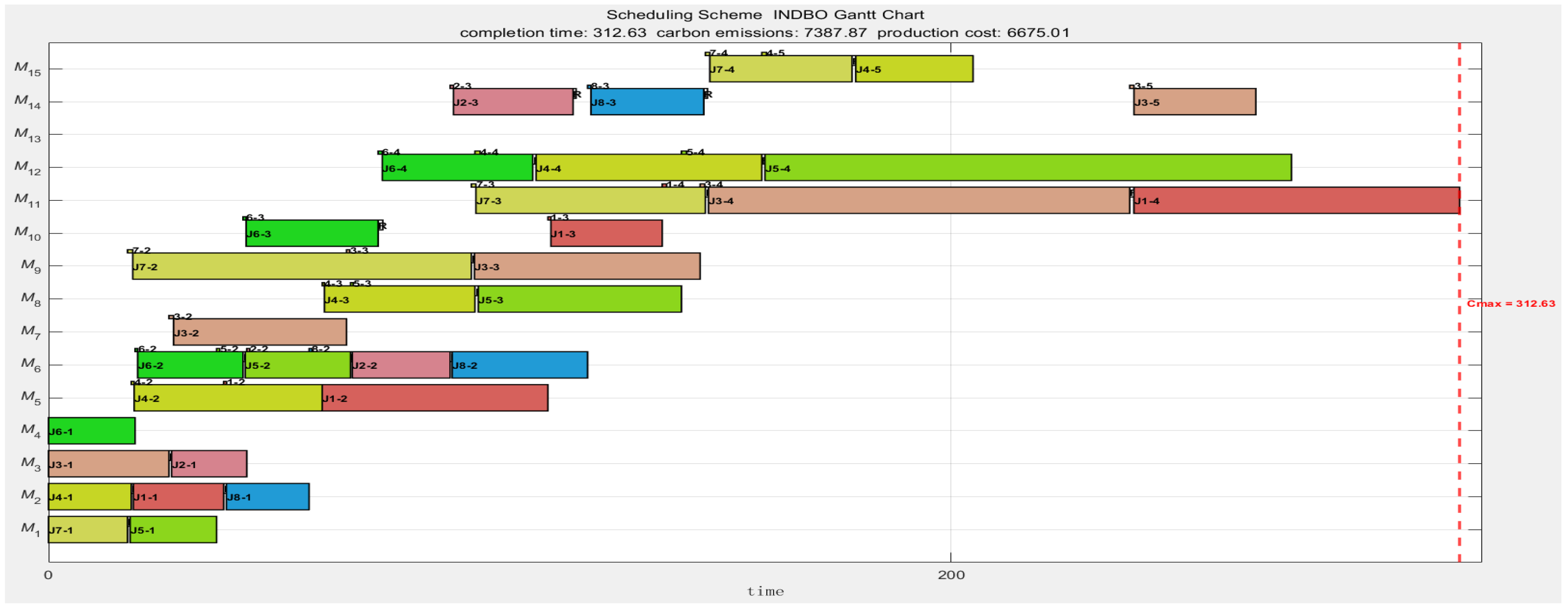 Systems 13 01074 g005