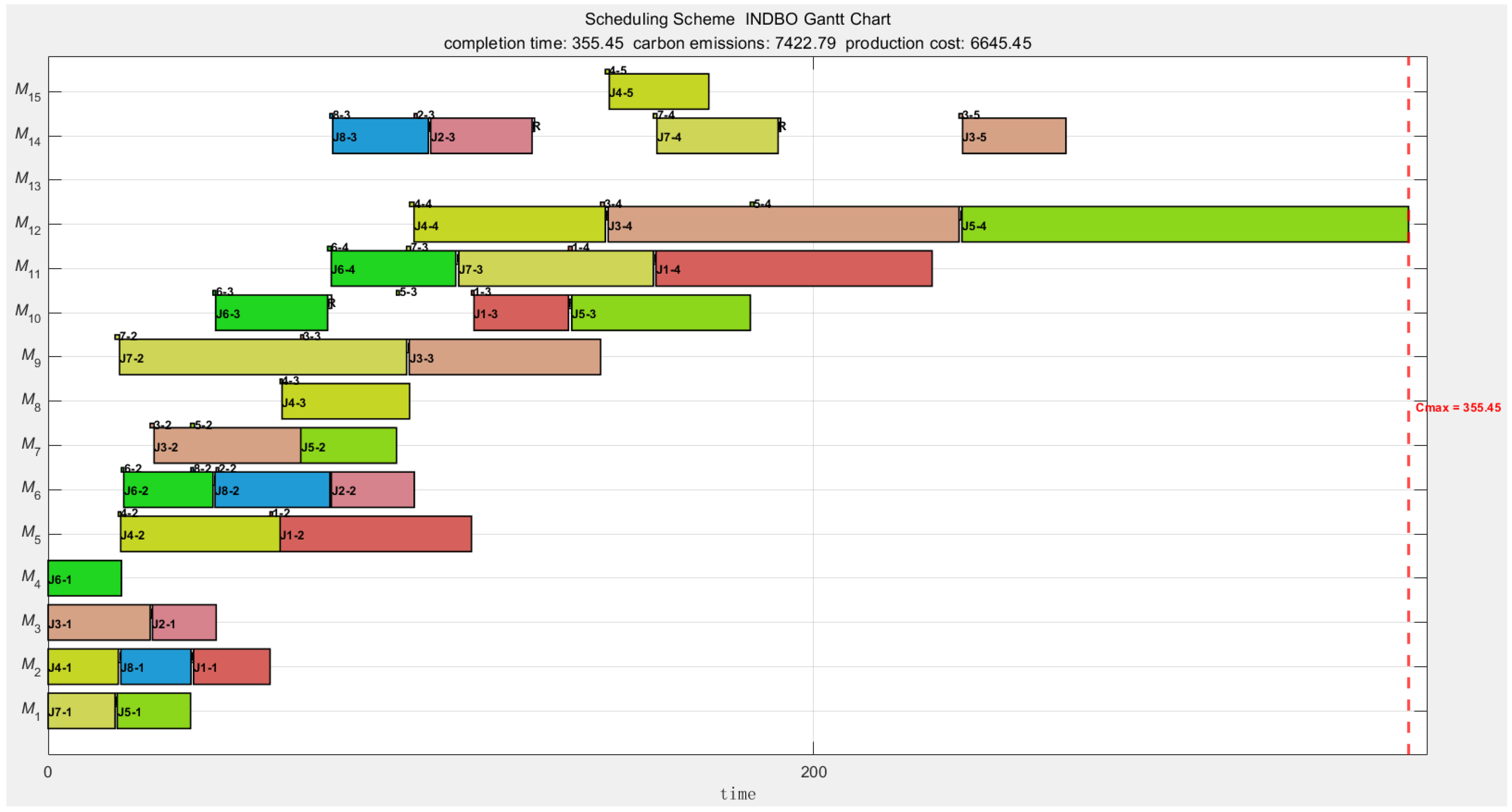 Systems 13 01074 g006