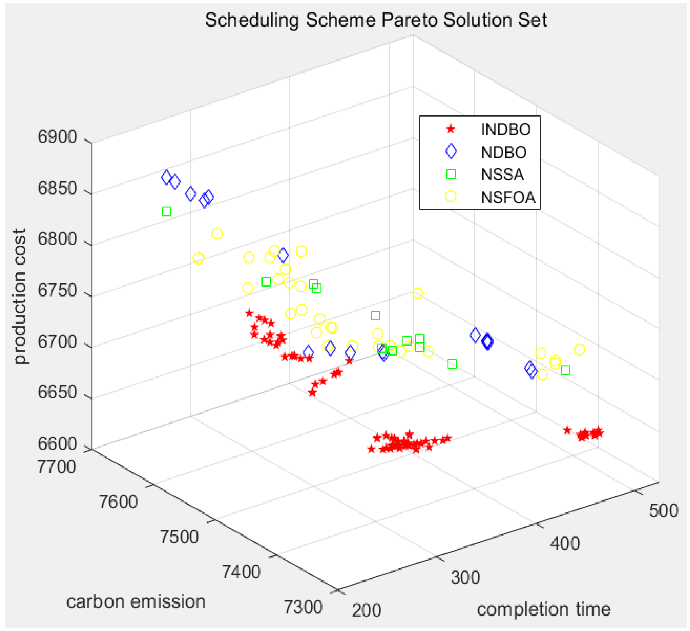Systems 13 01074 g007