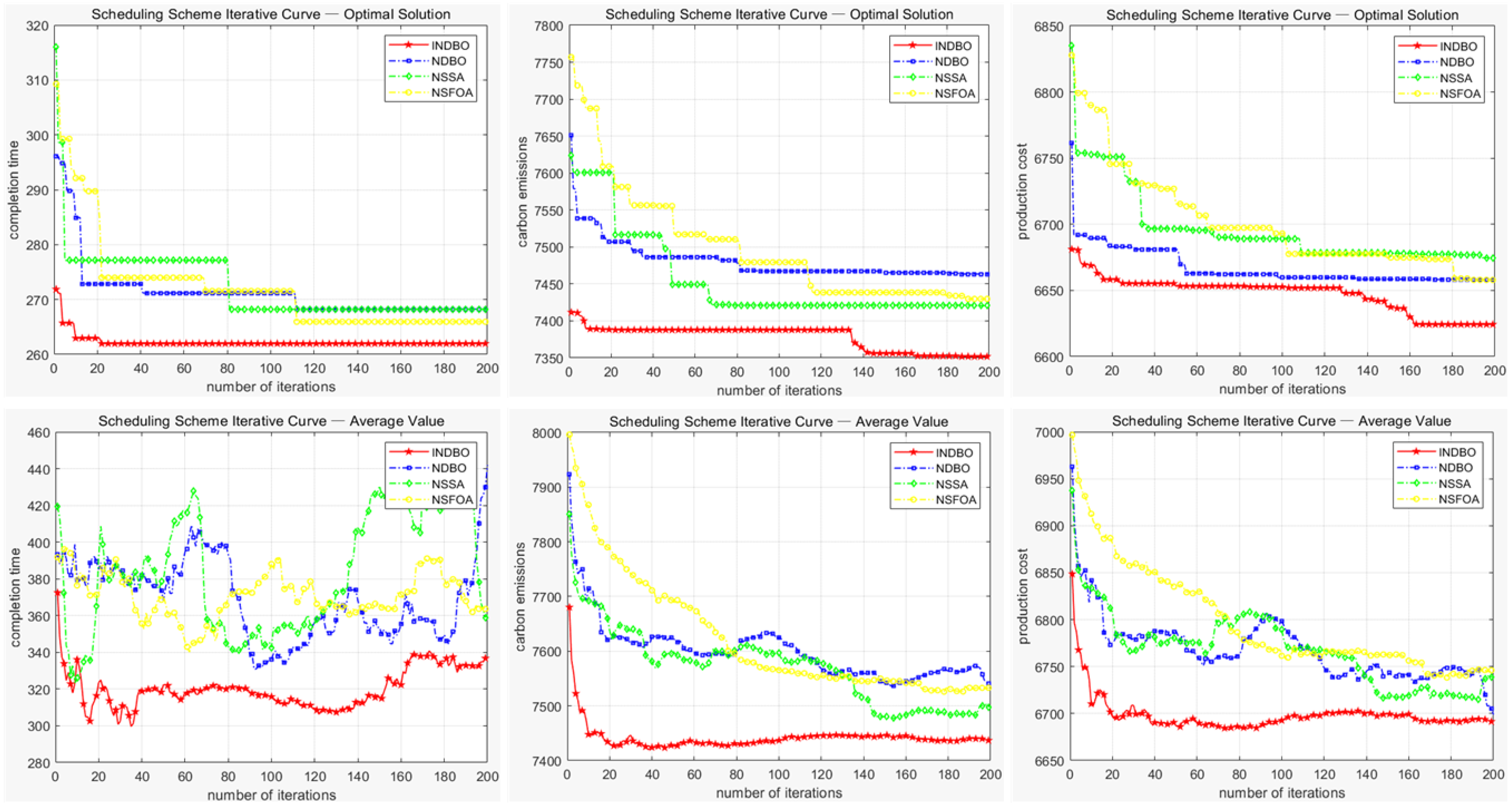Systems 13 01074 g008