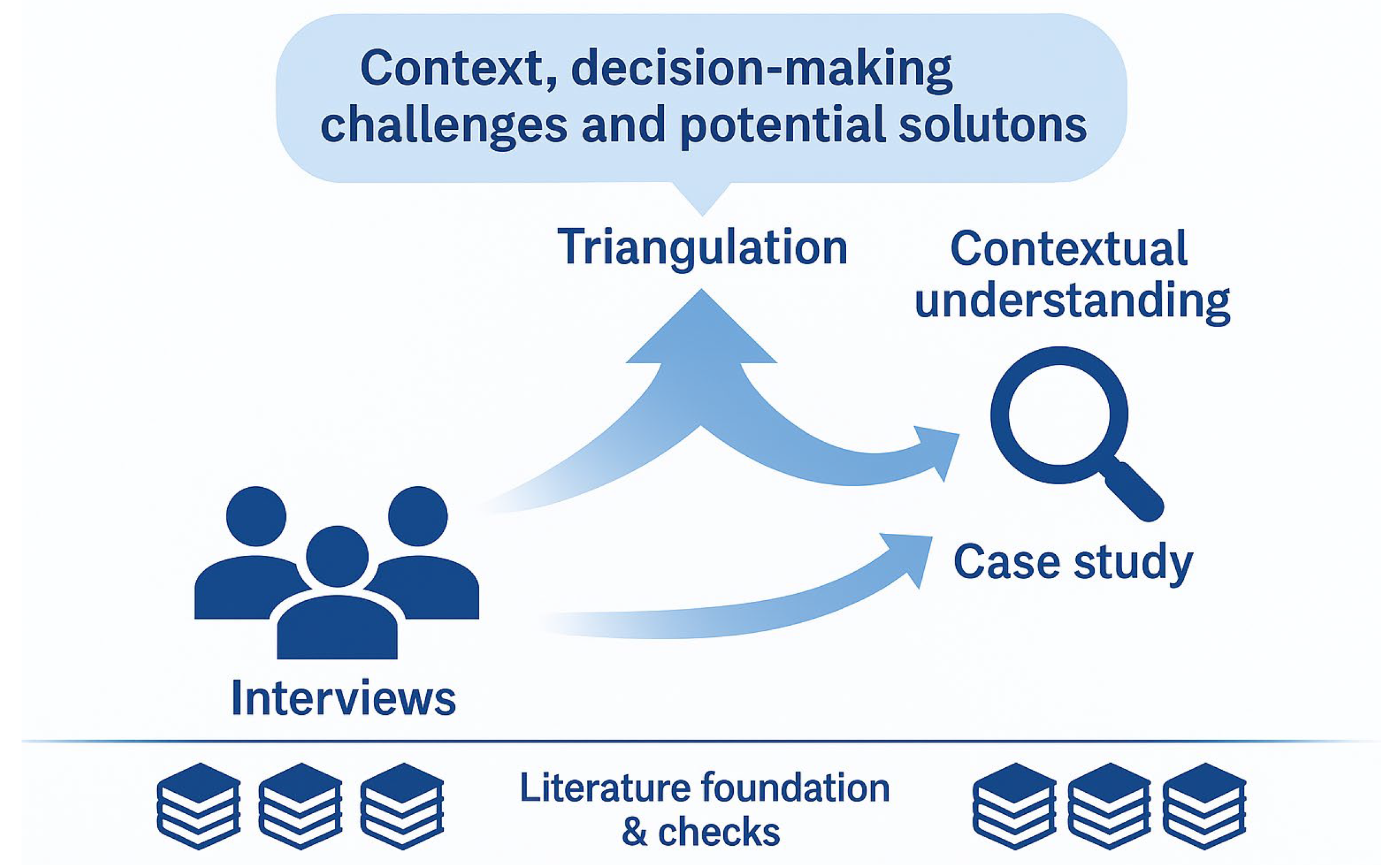 Systems 13 01075 g001 Systems 13 01075 g001