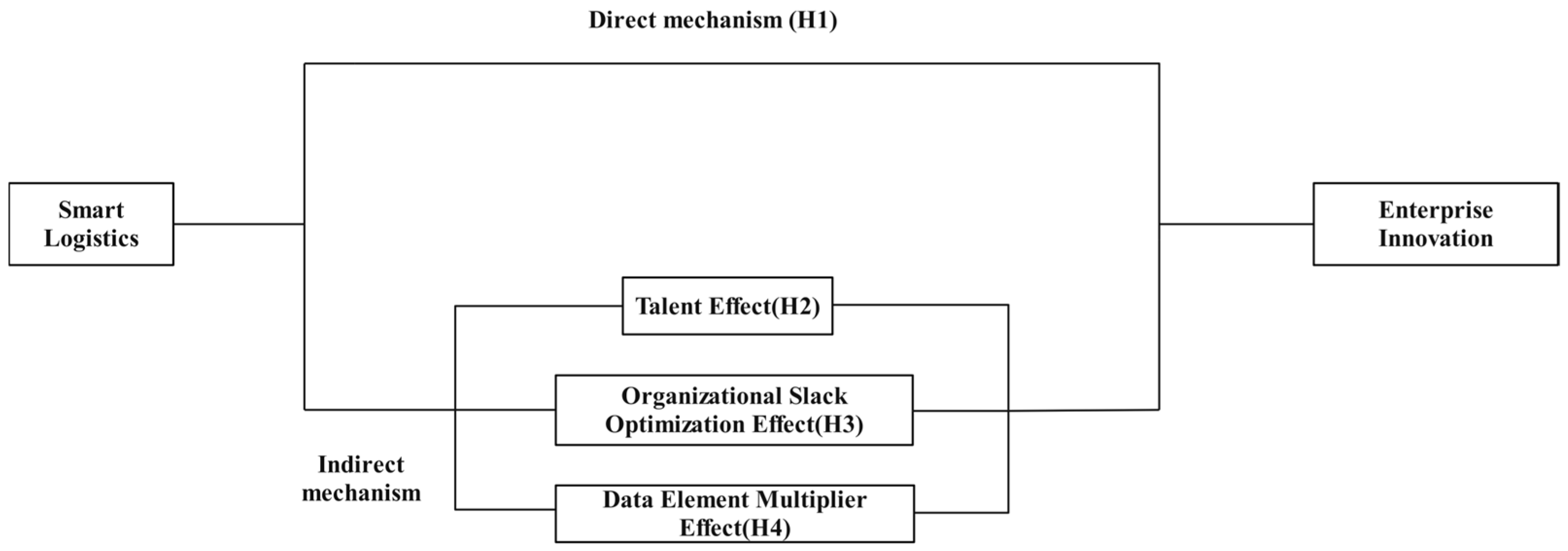 Systems 13 01076 g001