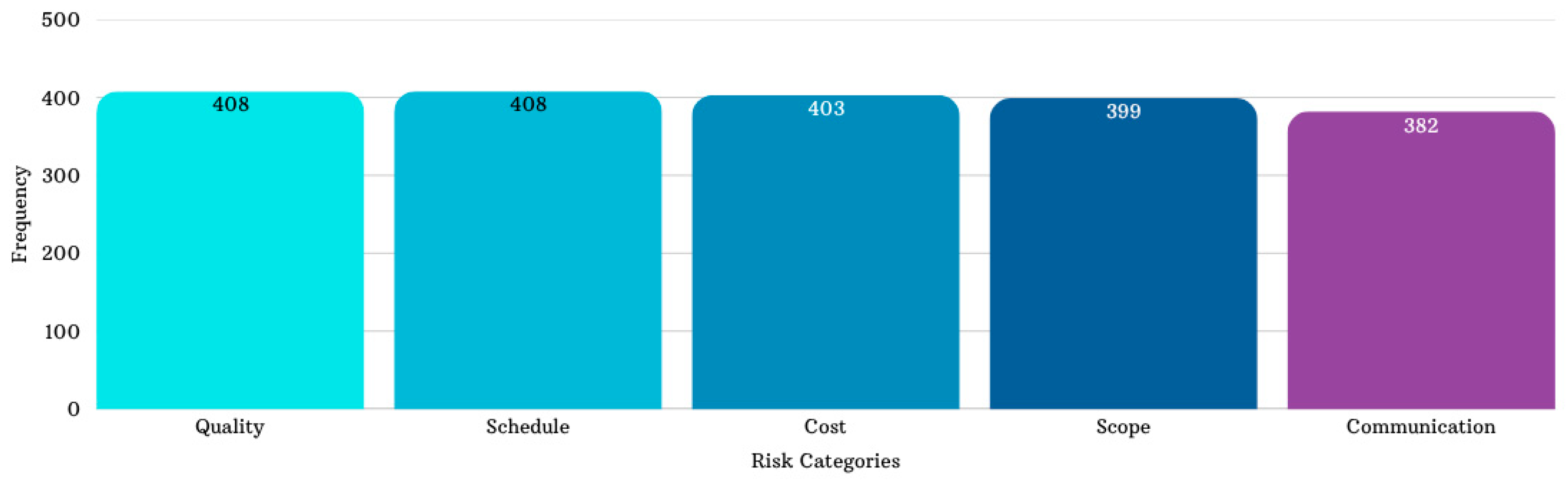 Systems 13 01078 g002