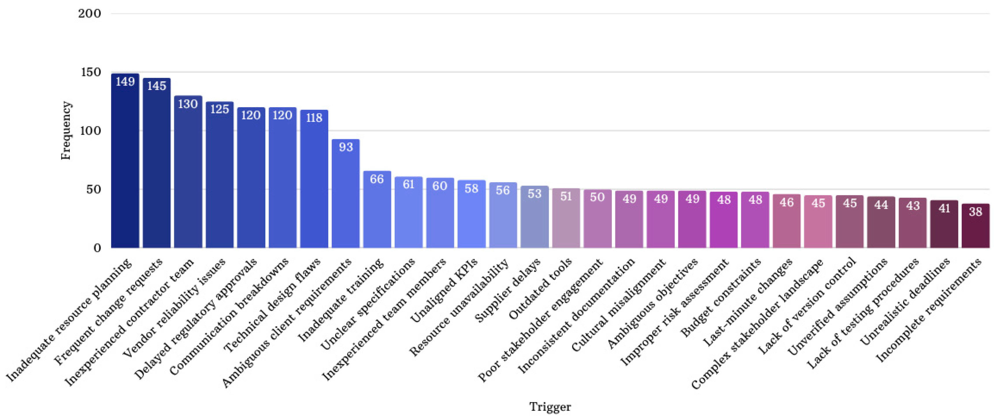 Systems 13 01078 g003