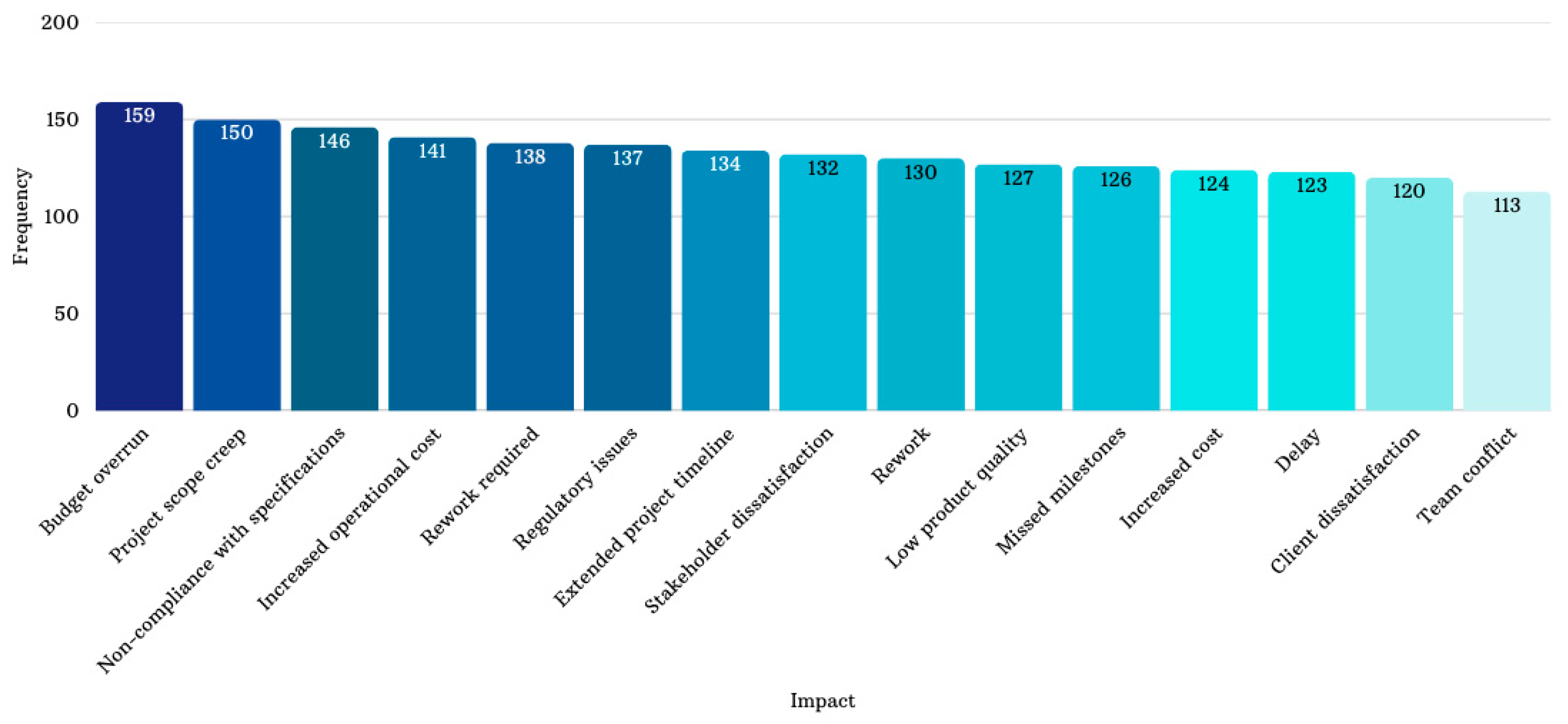 Systems 13 01078 g004