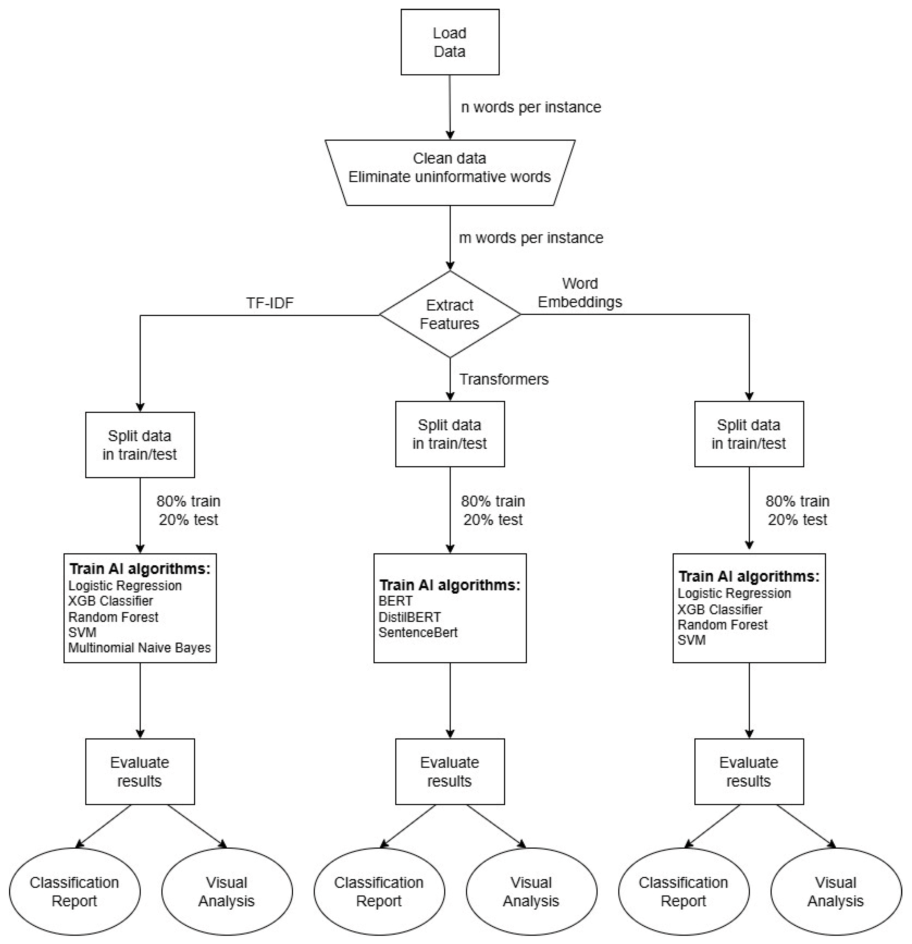 Systems 13 01078 g005