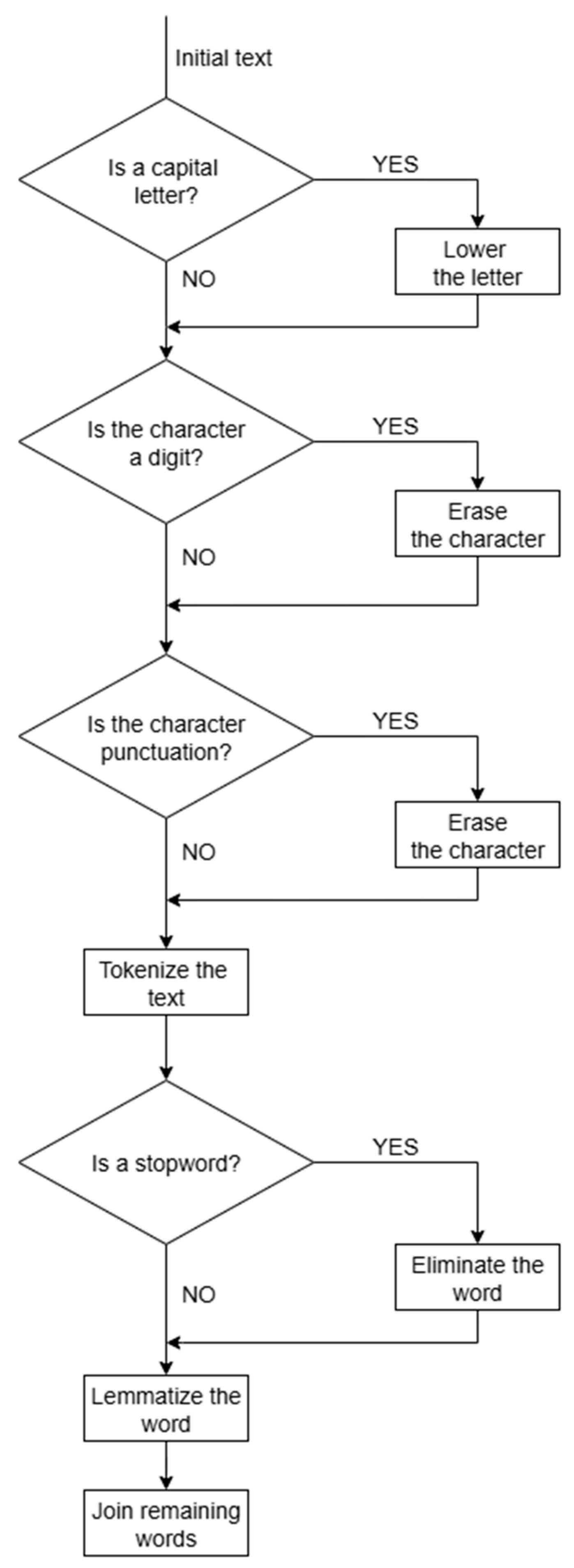 Systems 13 01078 g006